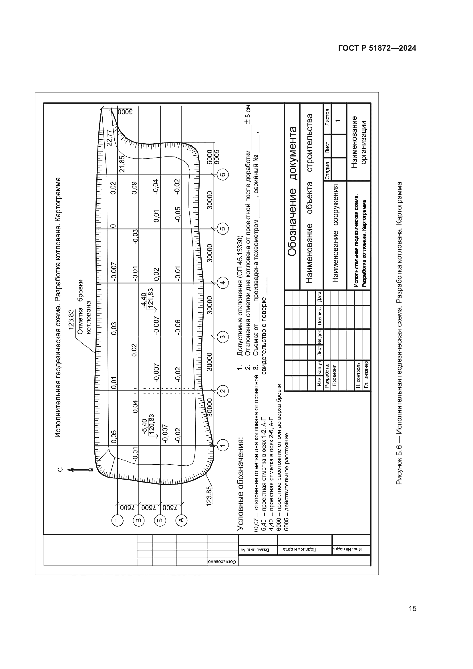 ГОСТ Р 51872-2024