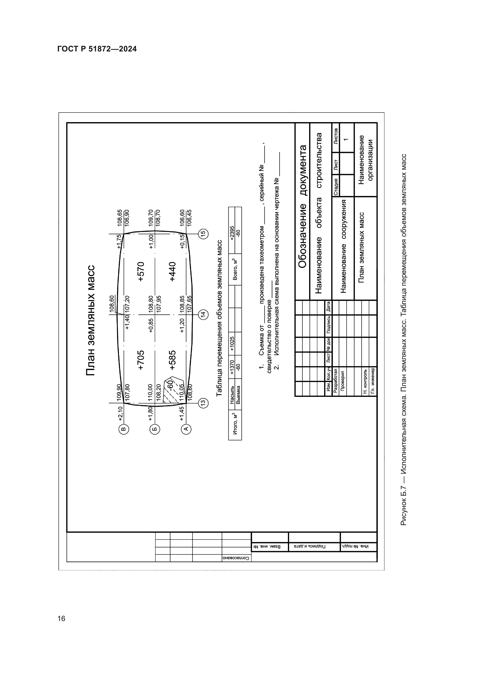 ГОСТ Р 51872-2024