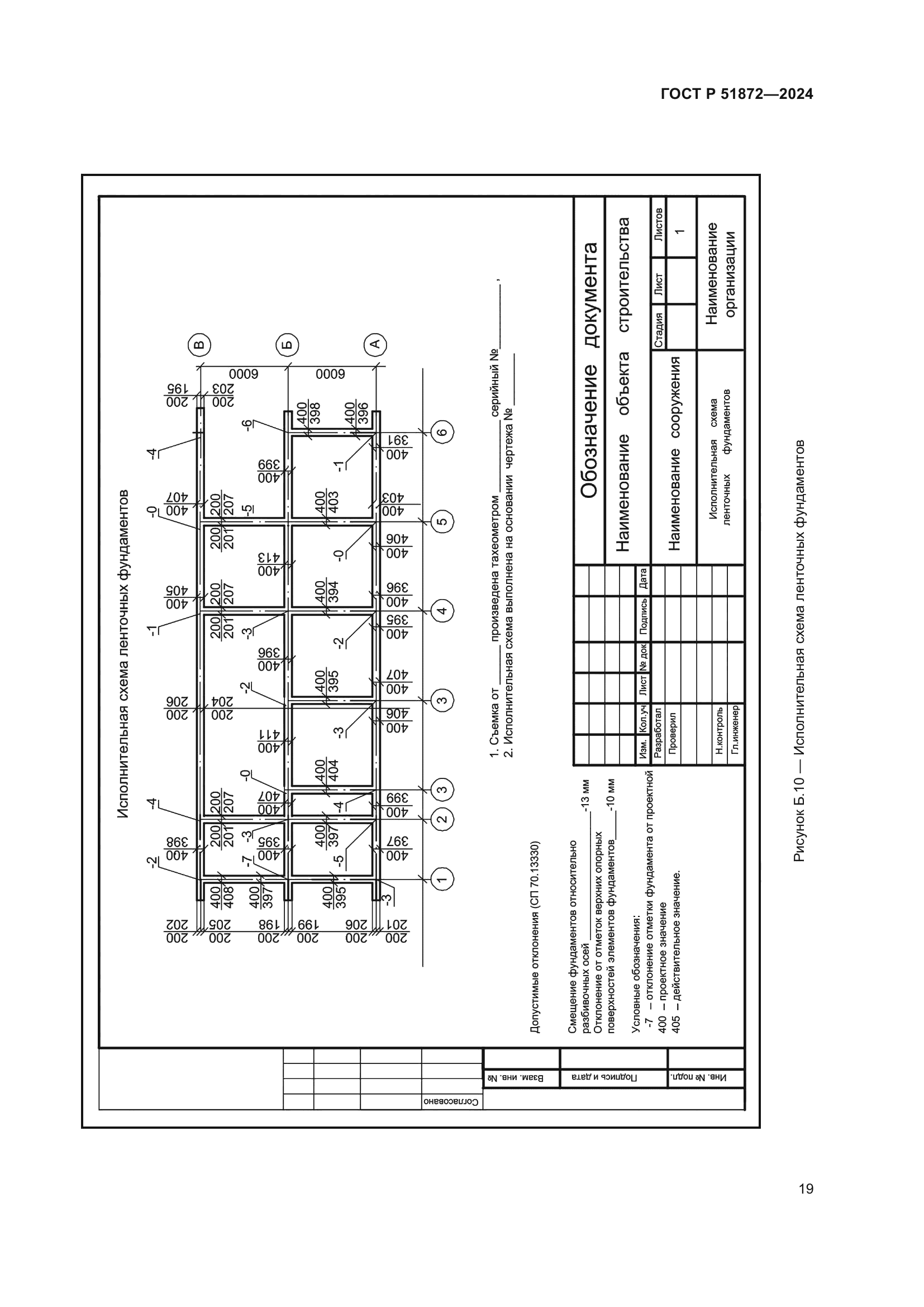 ГОСТ Р 51872-2024