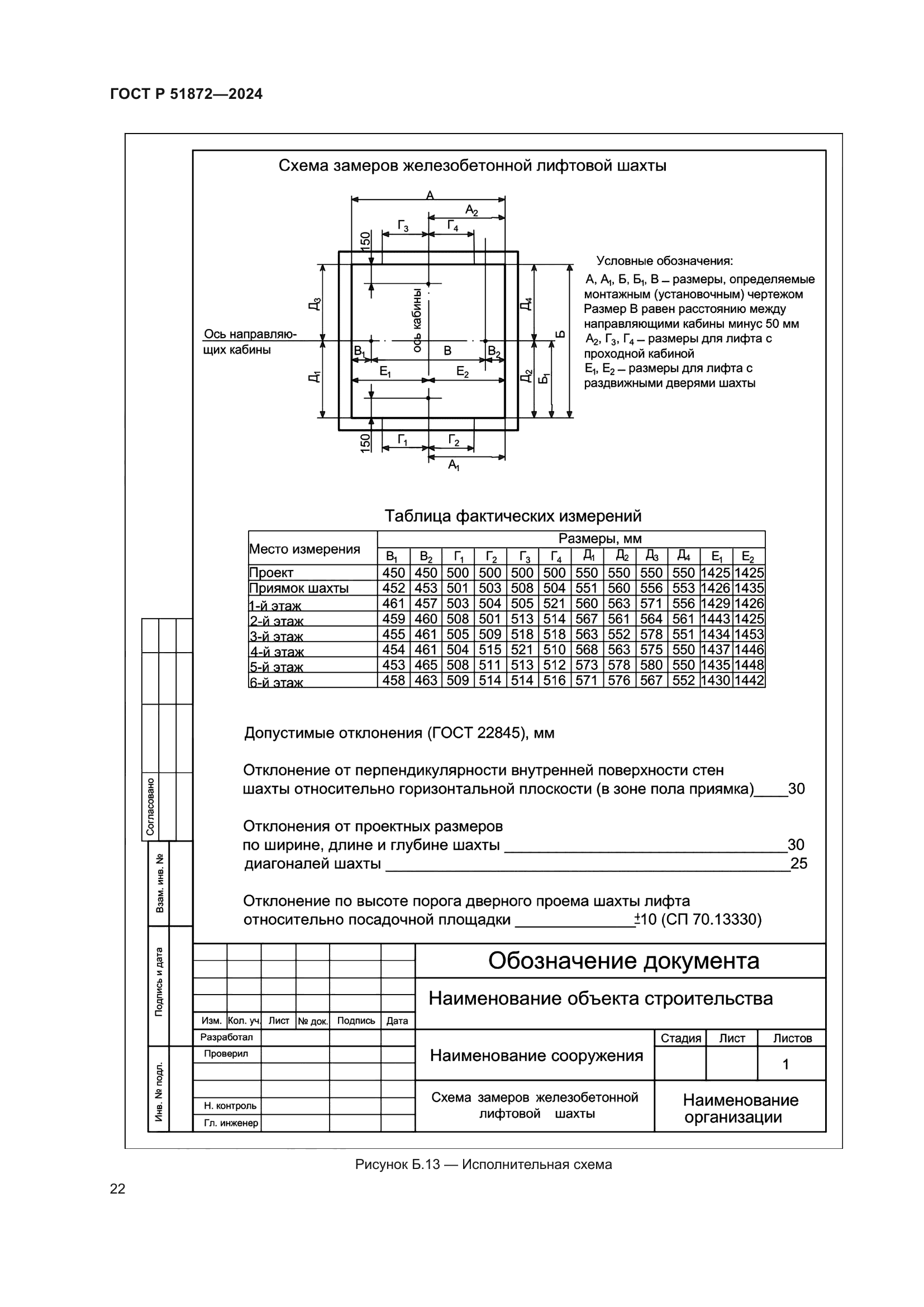 ГОСТ Р 51872-2024