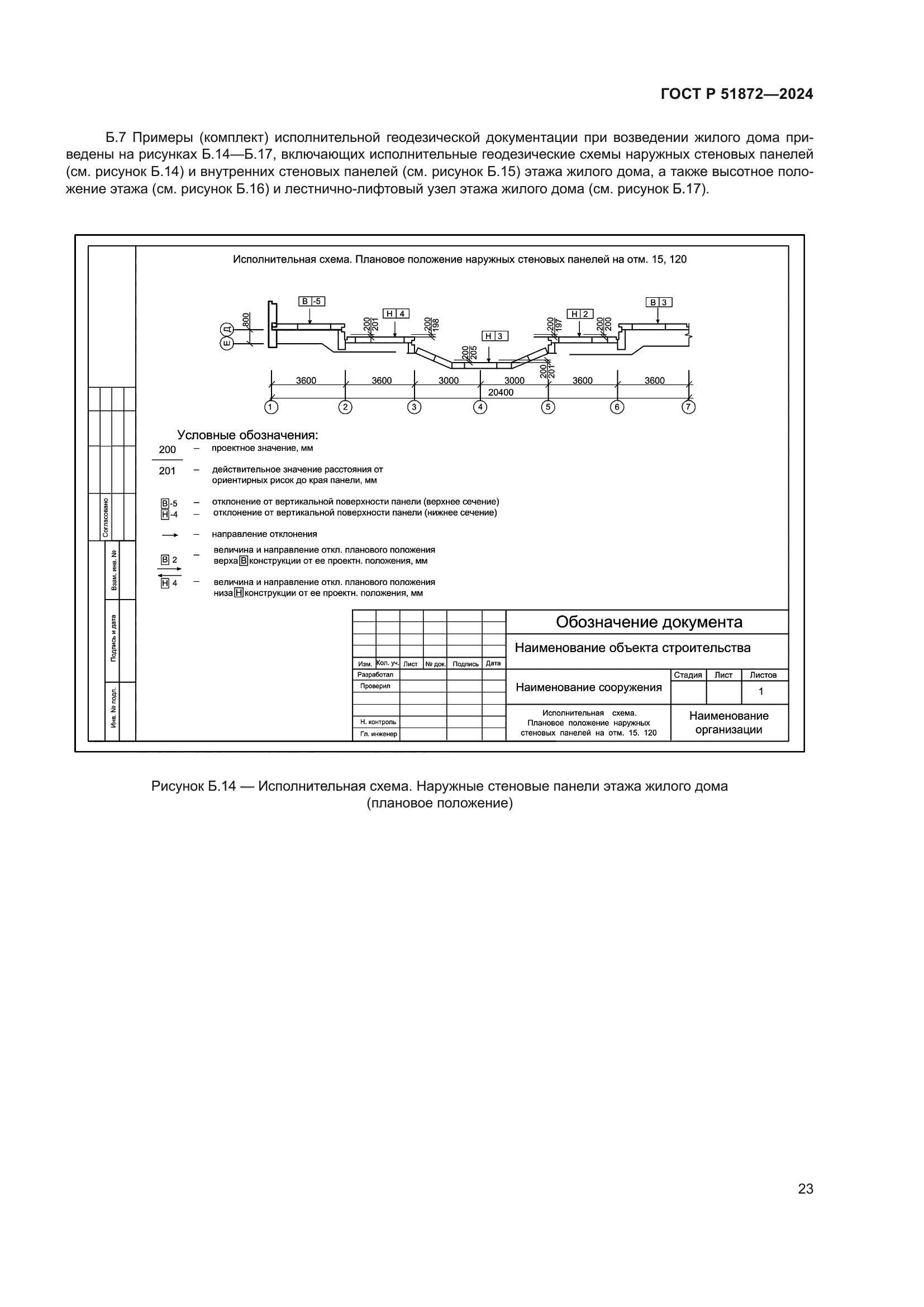 ГОСТ Р 51872-2024