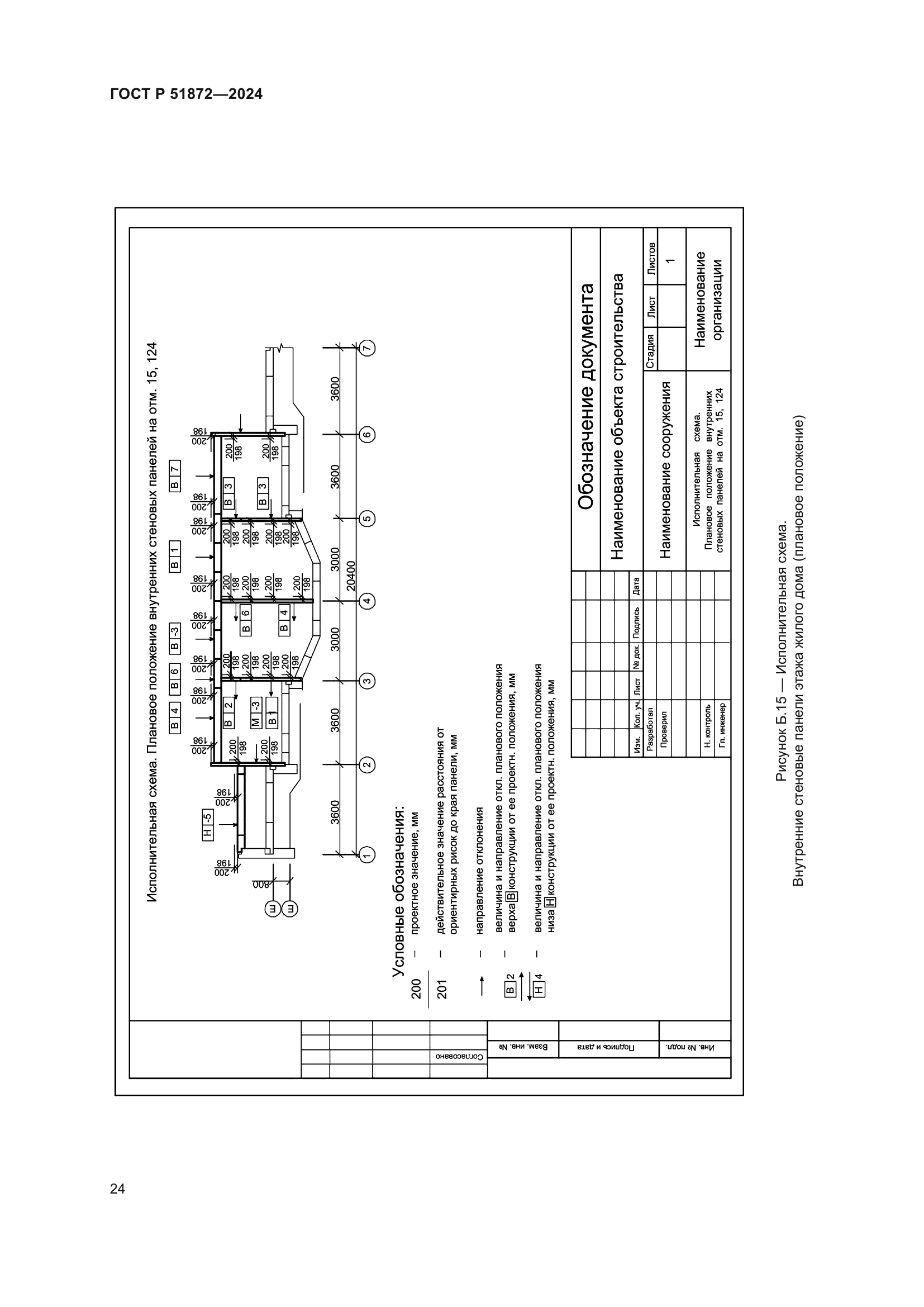 ГОСТ Р 51872-2024