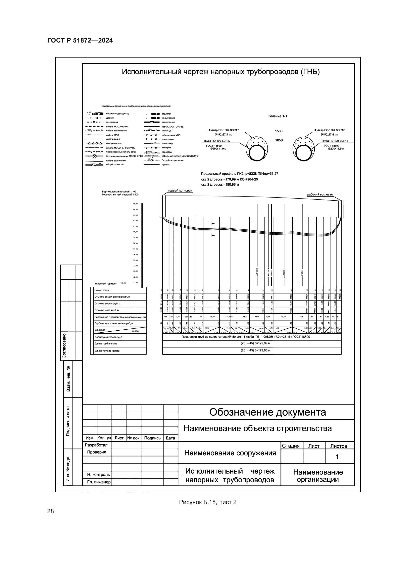 ГОСТ Р 51872-2024