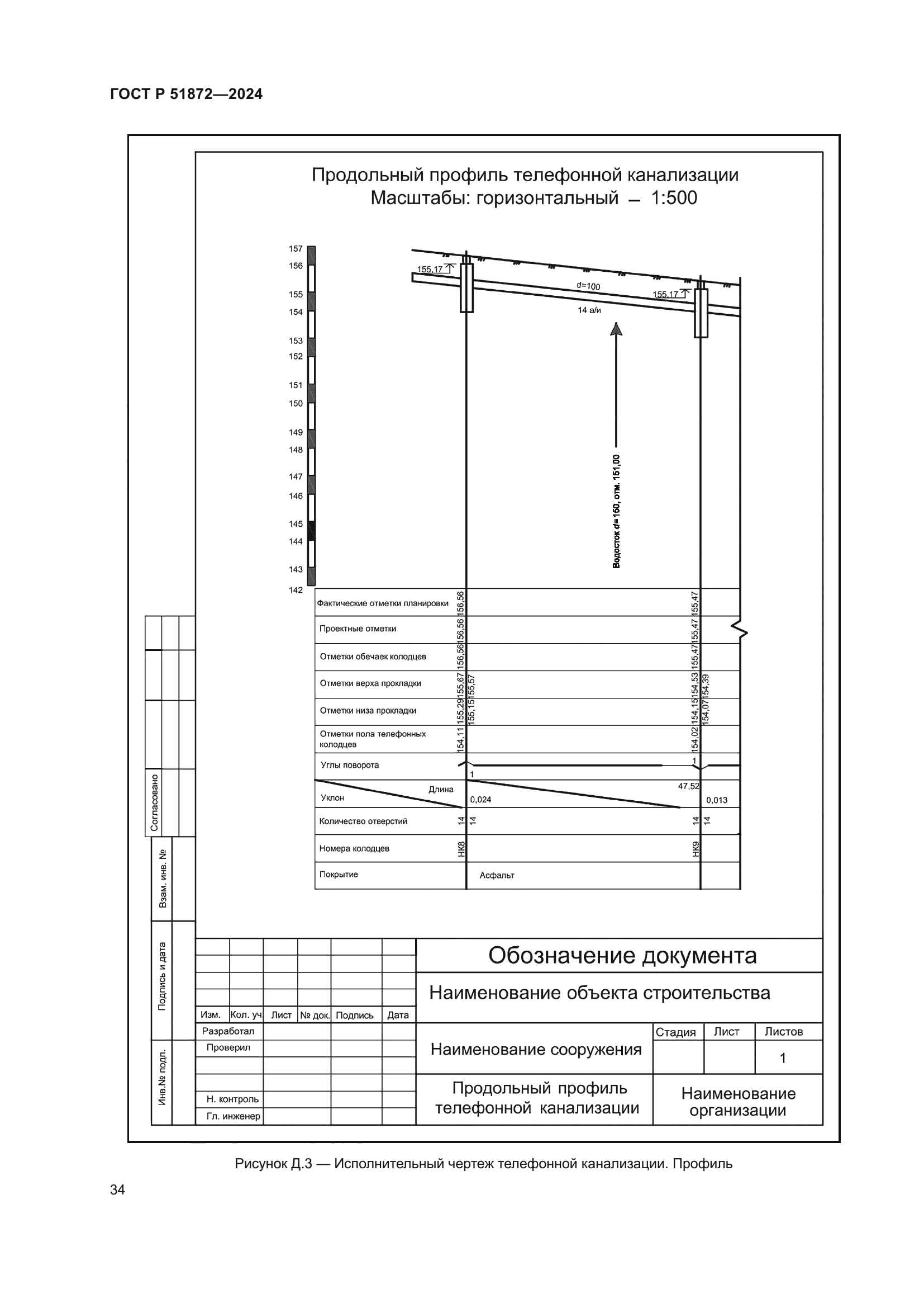 ГОСТ Р 51872-2024