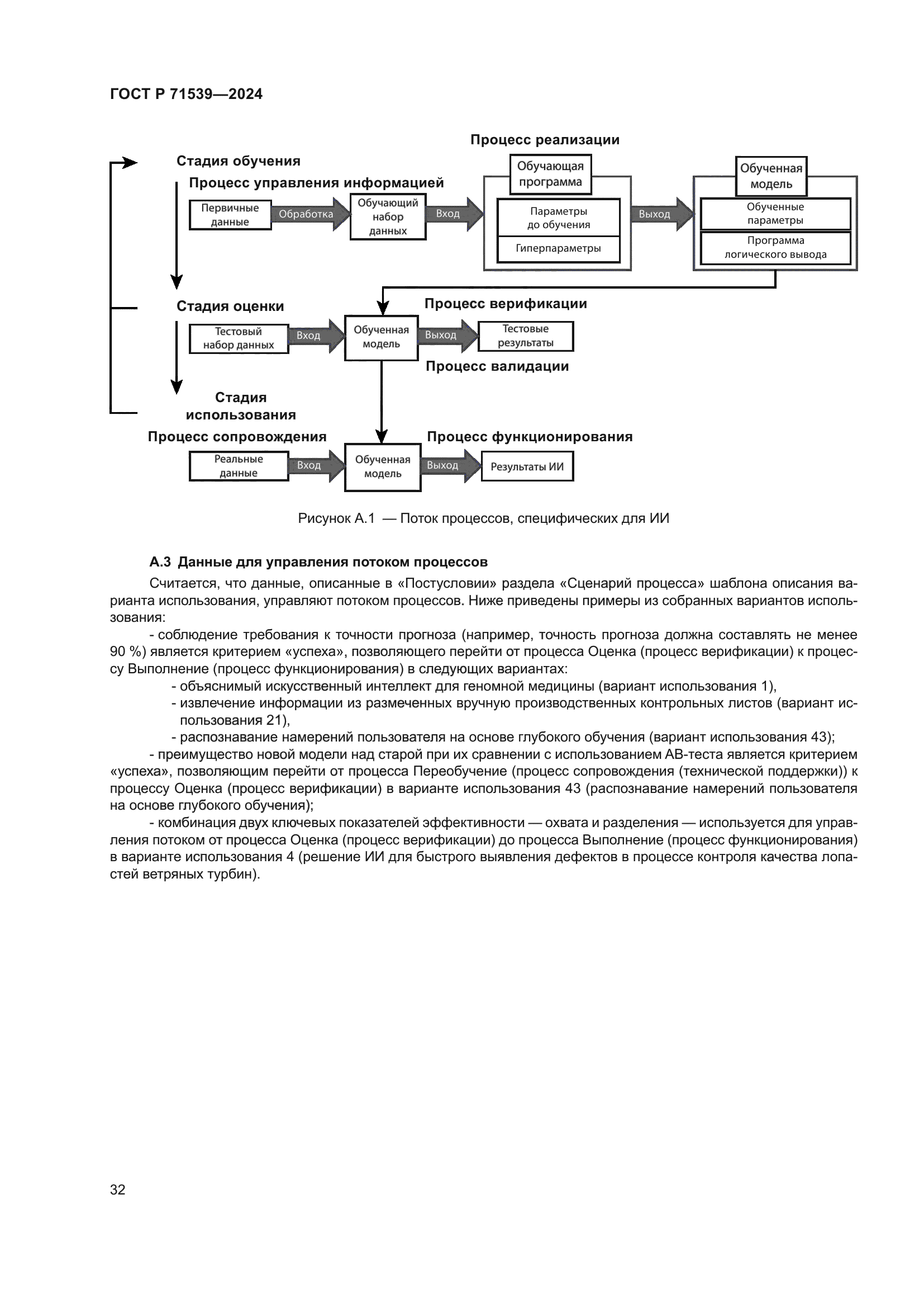ГОСТ Р 71539-2024