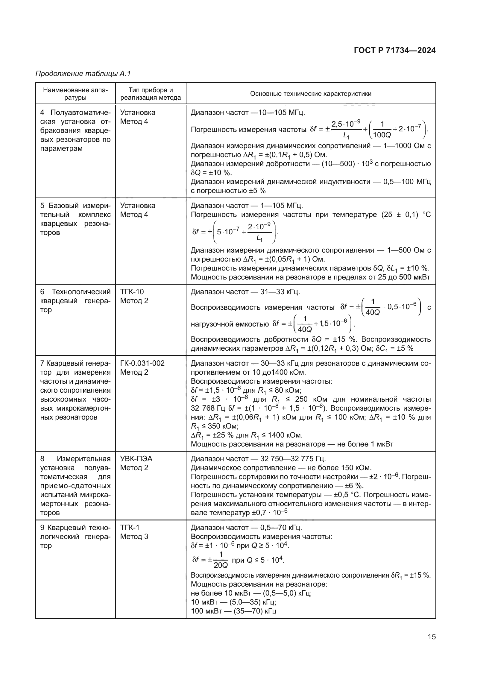 ГОСТ Р 71734-2024