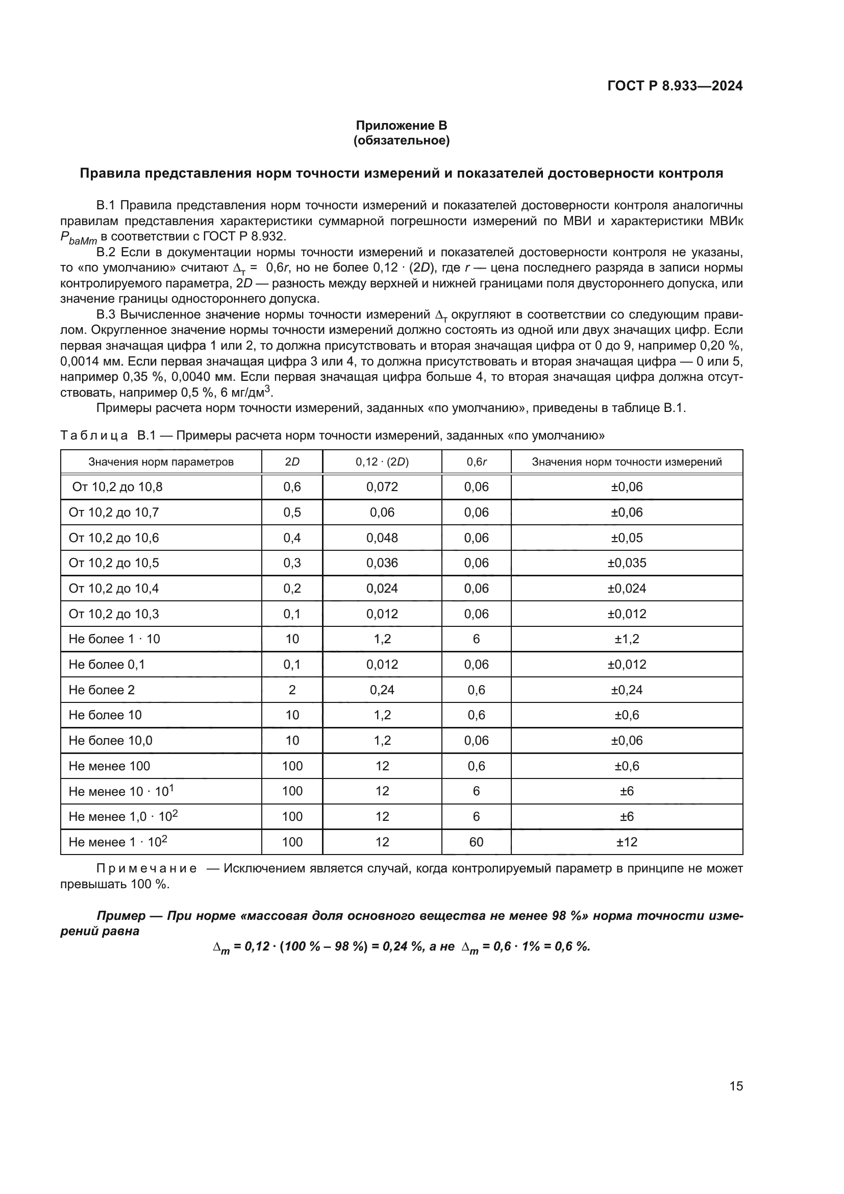 ГОСТ Р 8.933-2024