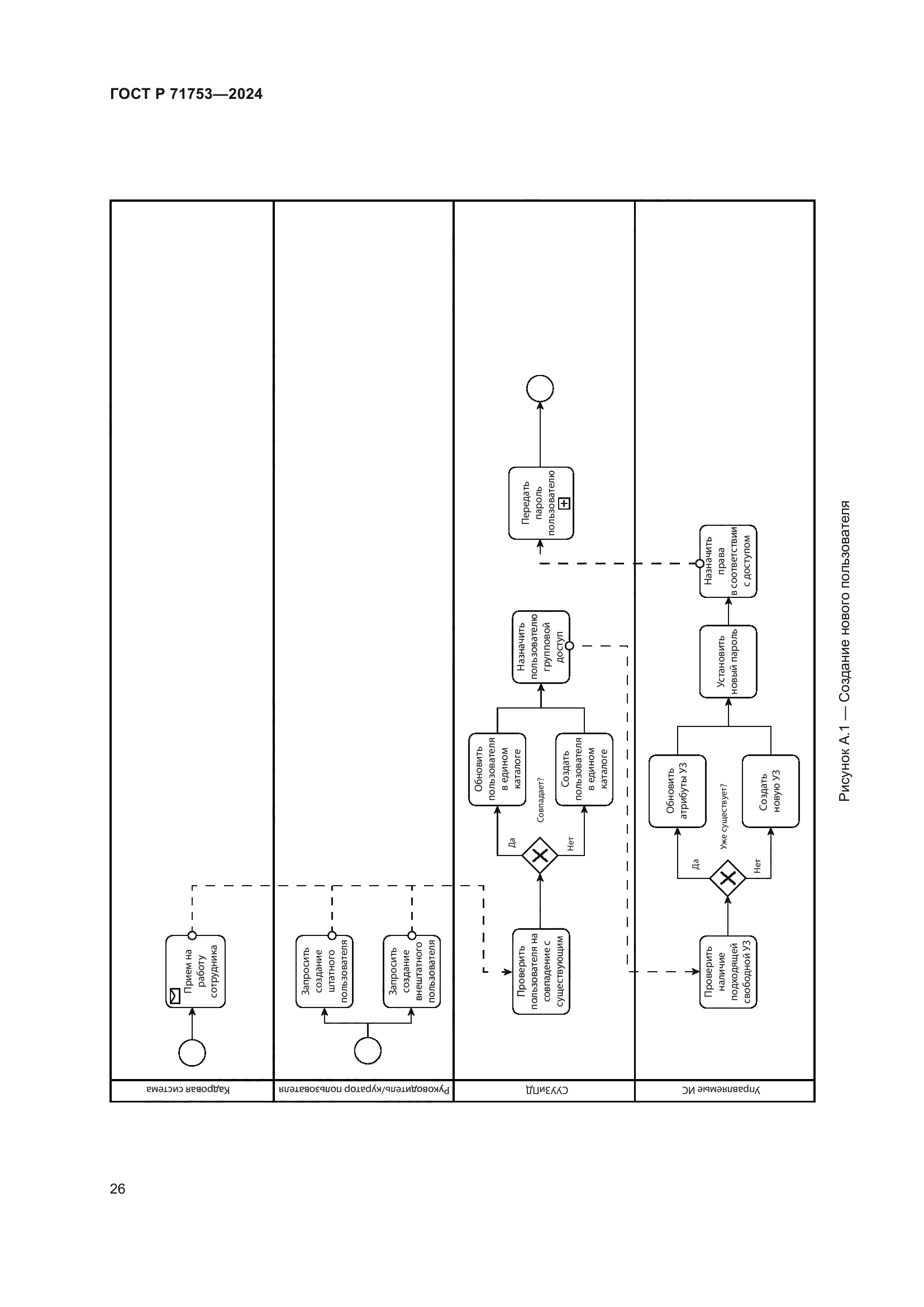 ГОСТ Р 71753-2024