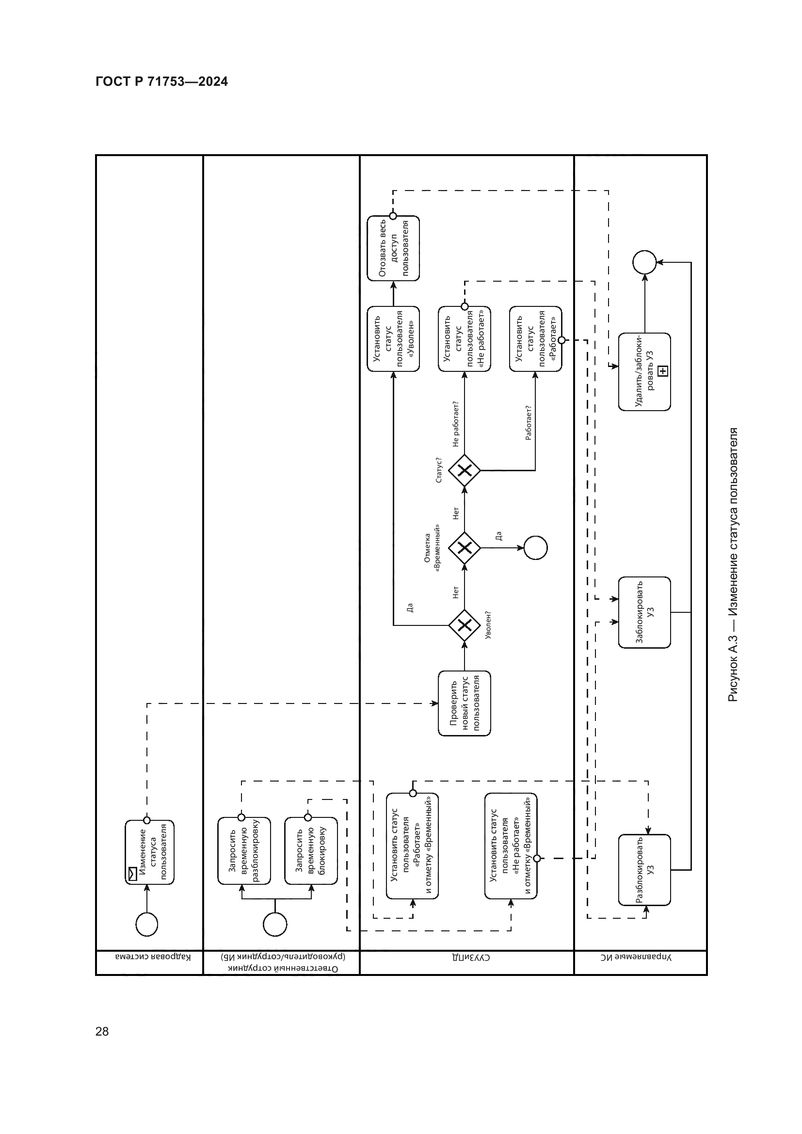 ГОСТ Р 71753-2024