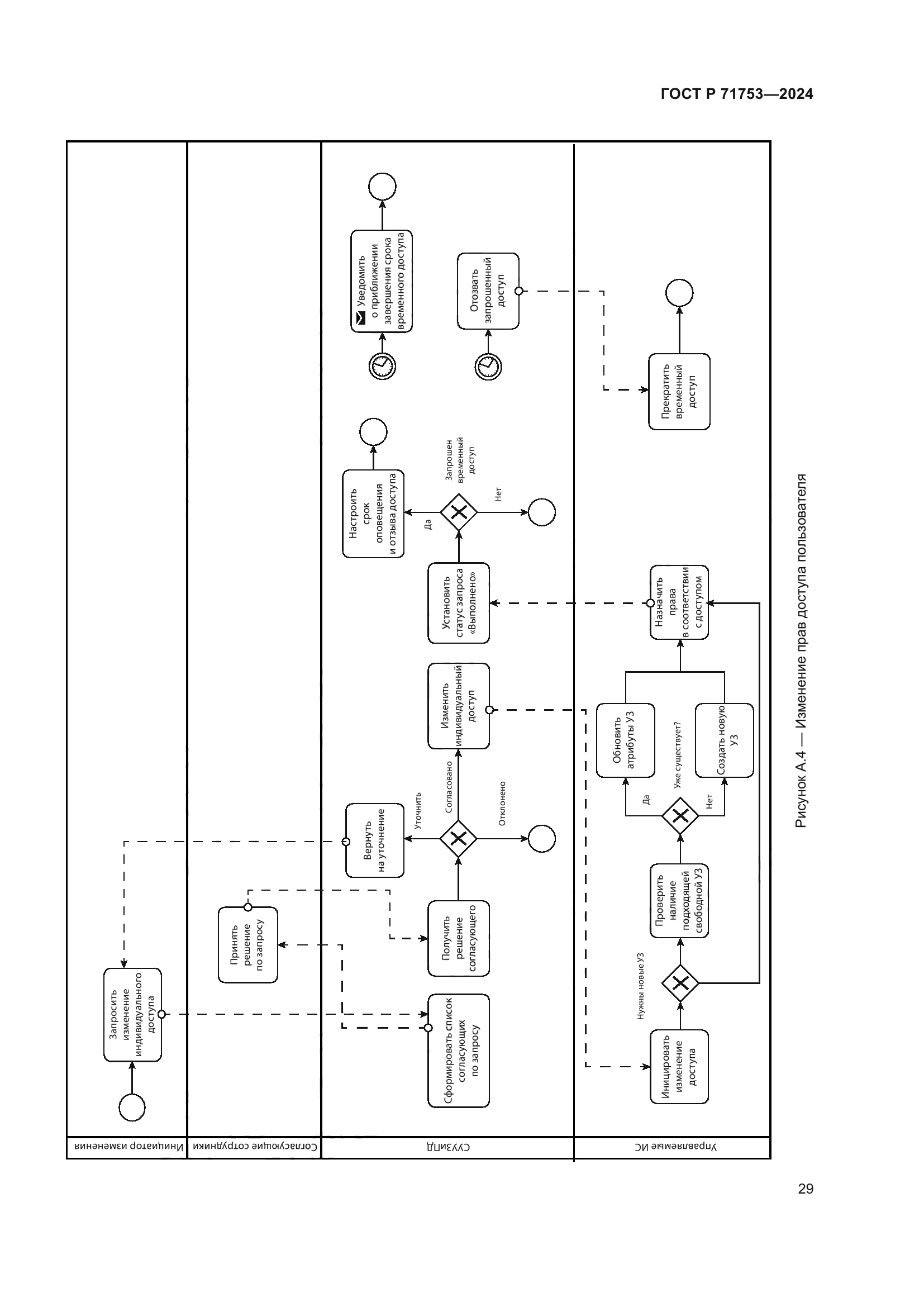ГОСТ Р 71753-2024