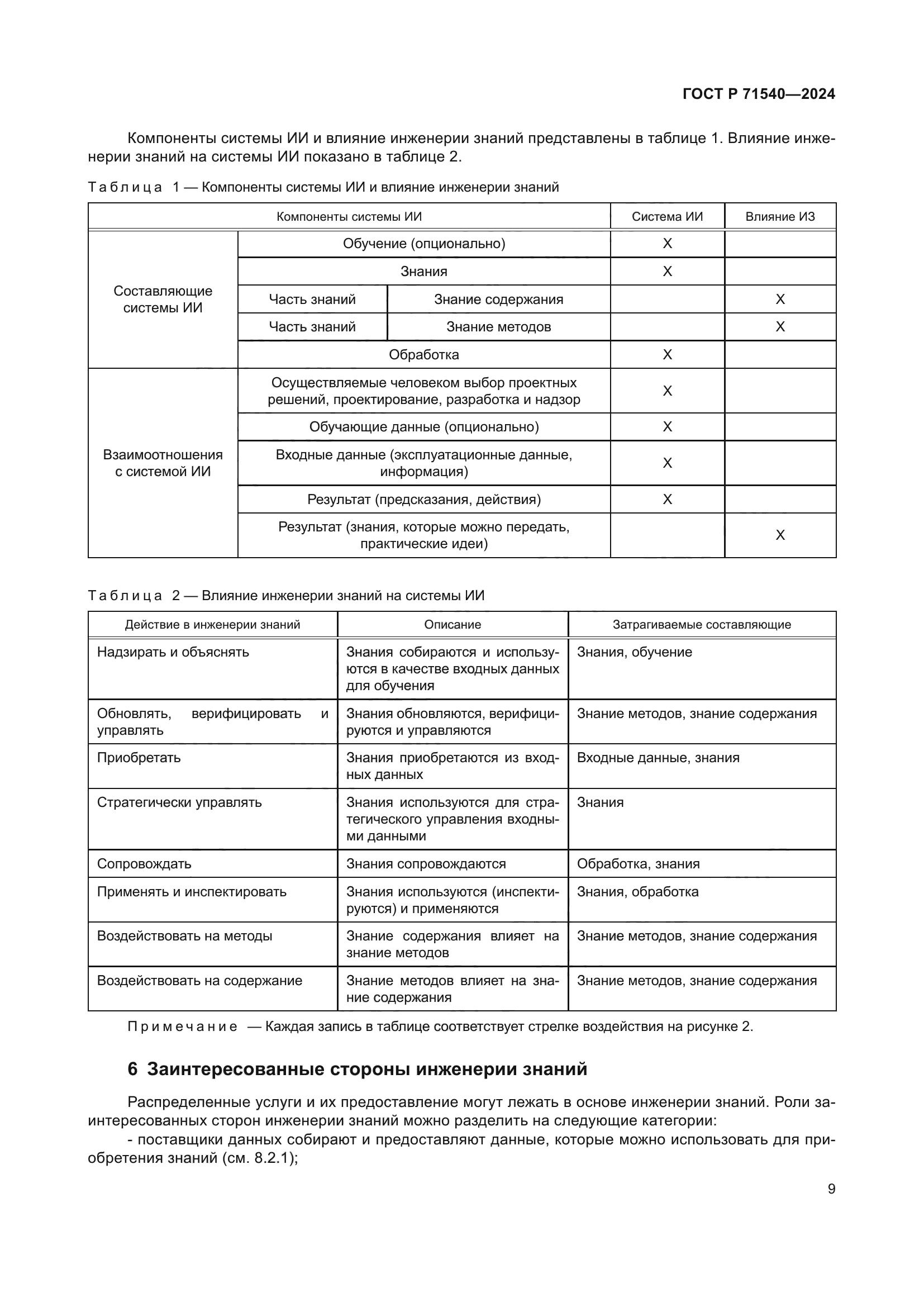 ГОСТ Р 71540-2024