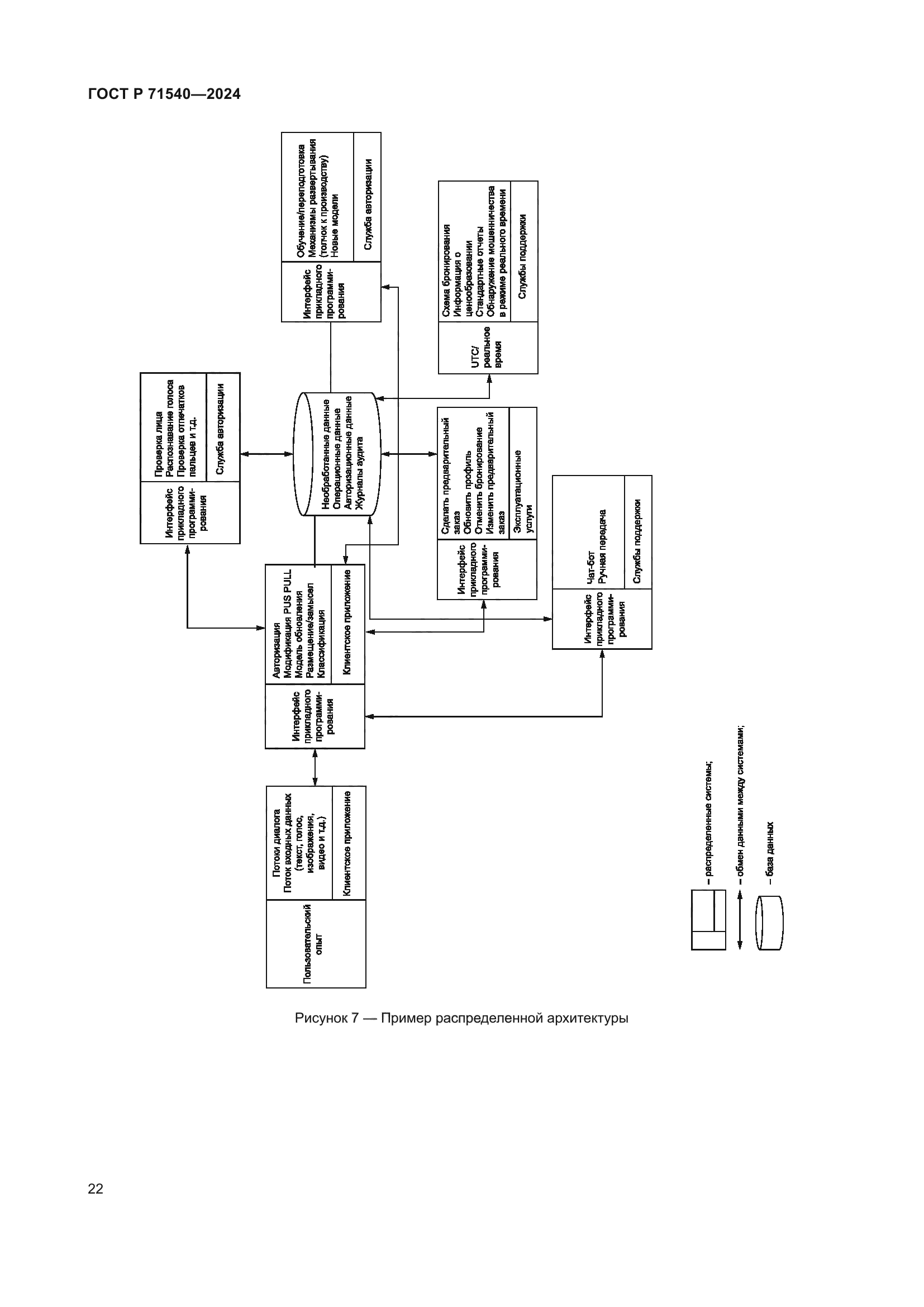 ГОСТ Р 71540-2024