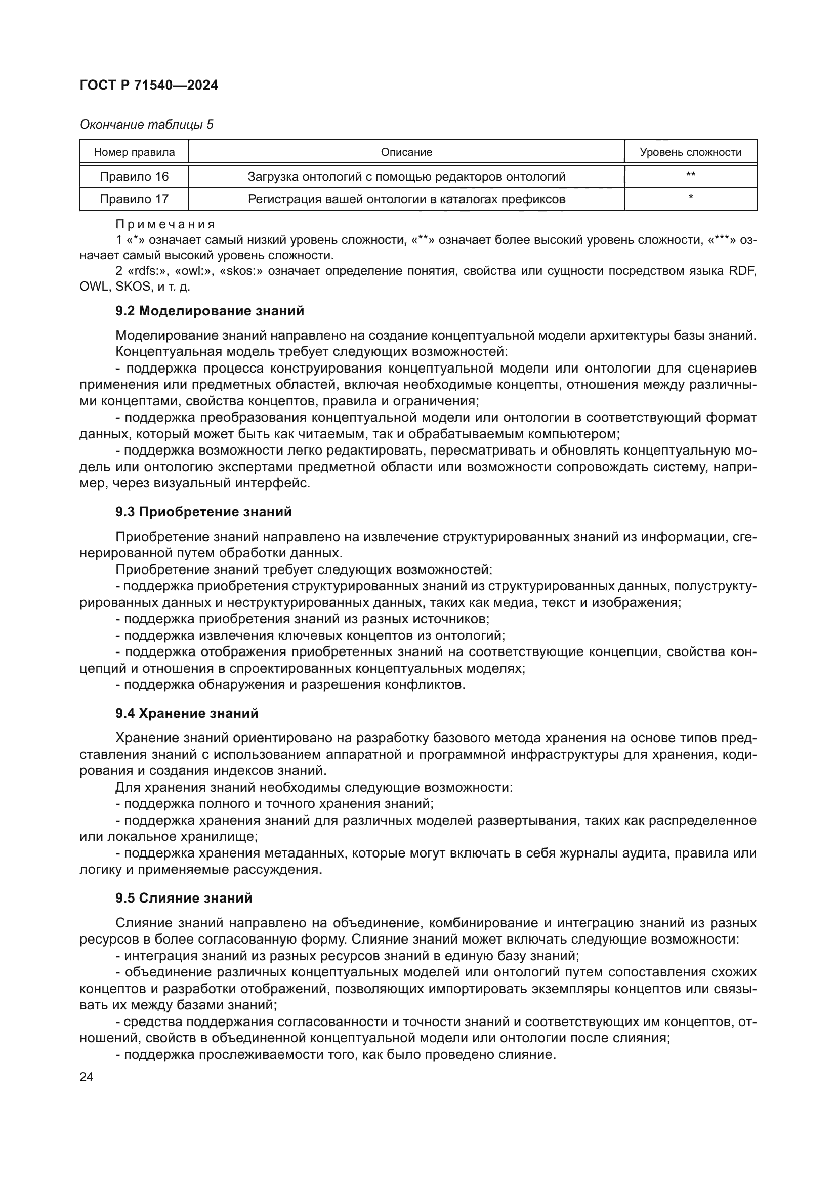 ГОСТ Р 71540-2024