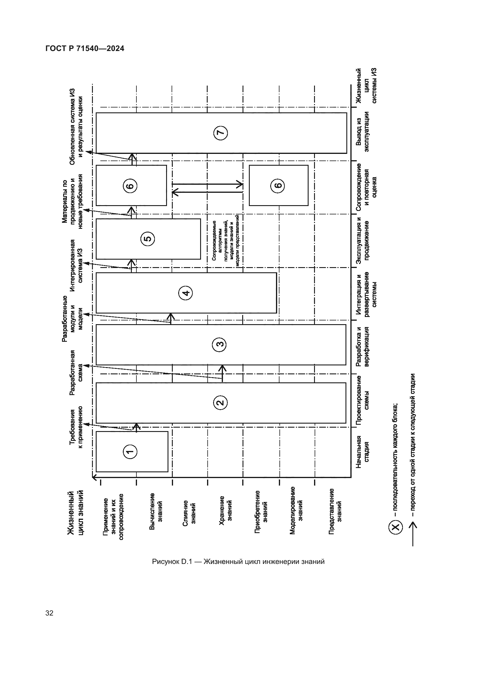 ГОСТ Р 71540-2024