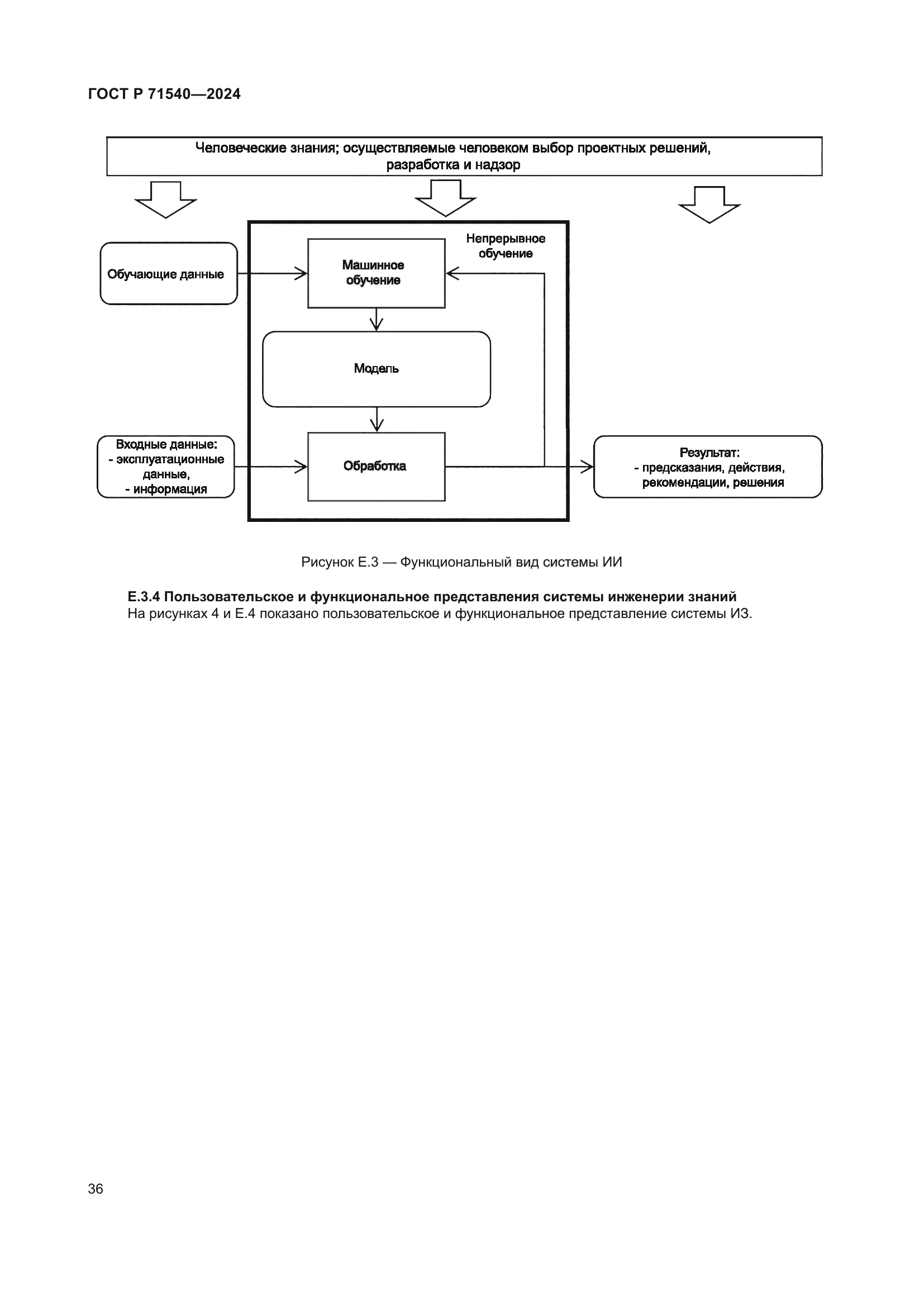 ГОСТ Р 71540-2024
