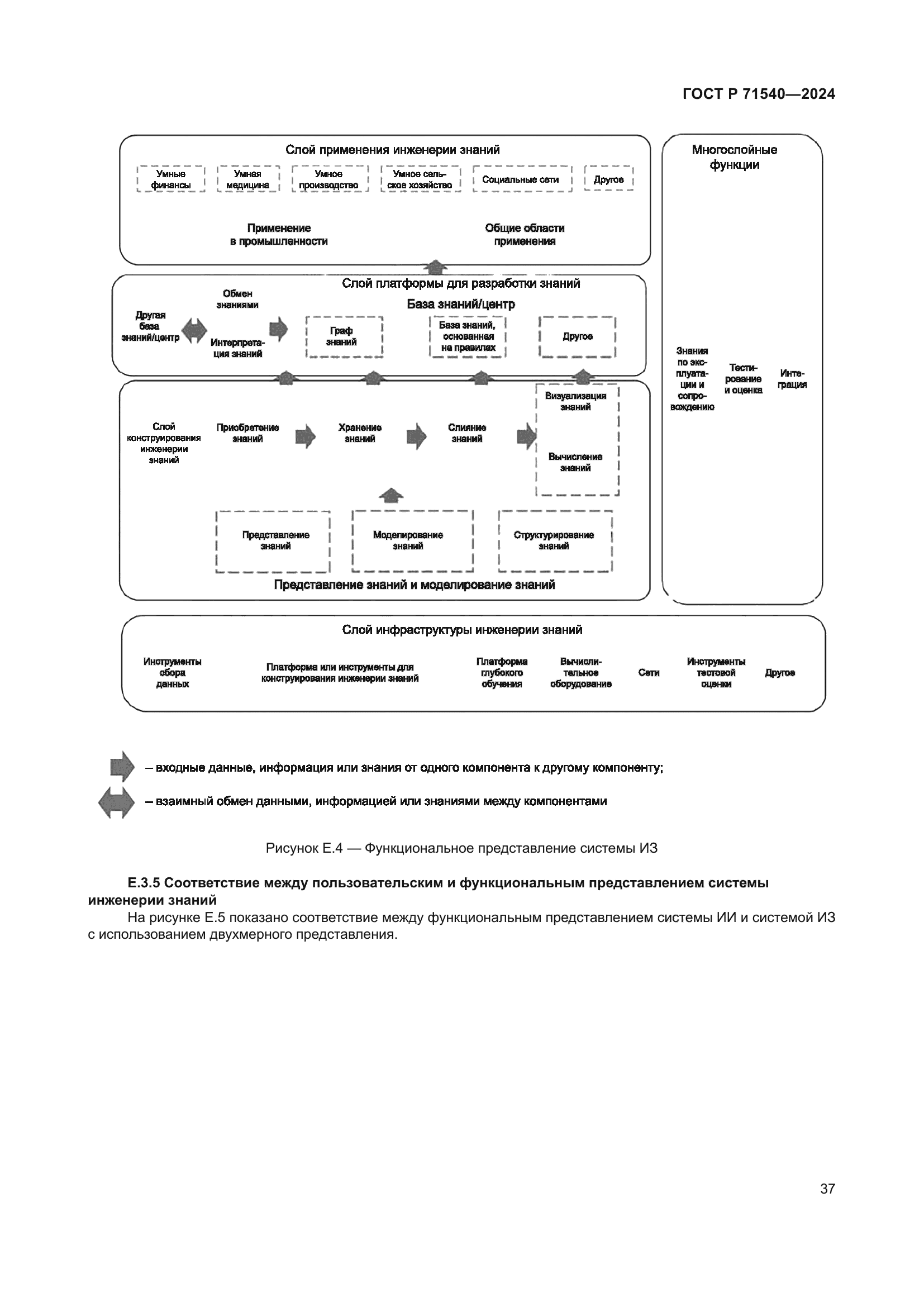 ГОСТ Р 71540-2024