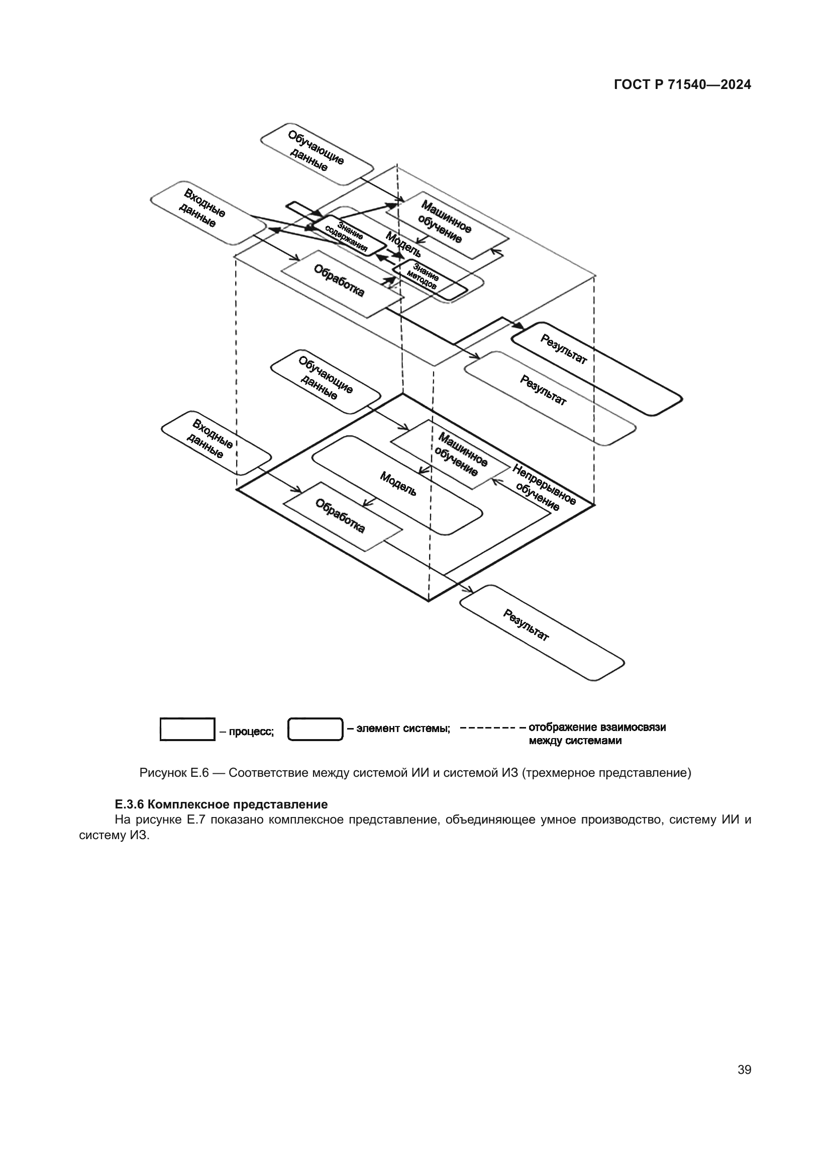 ГОСТ Р 71540-2024