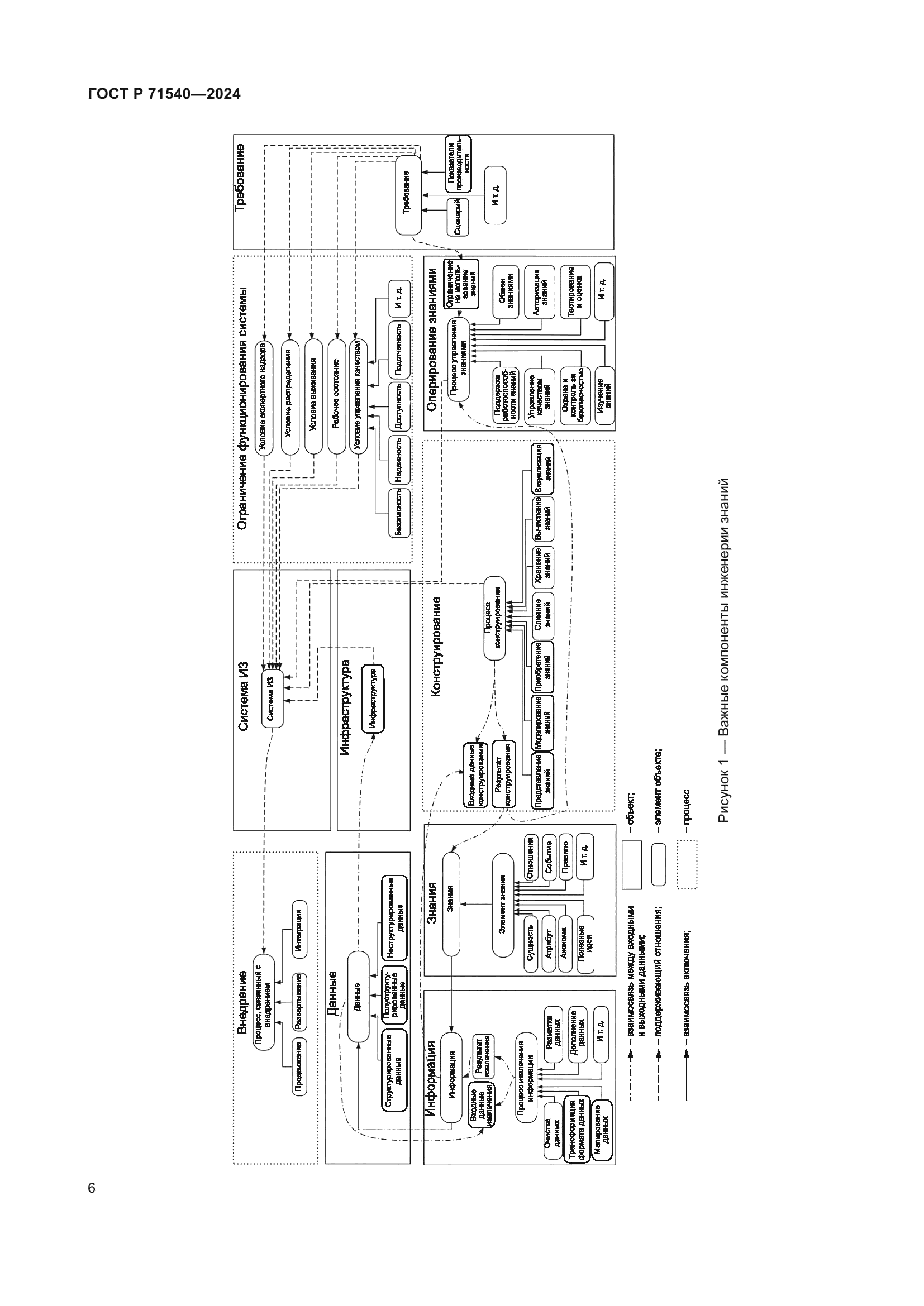 ГОСТ Р 71540-2024