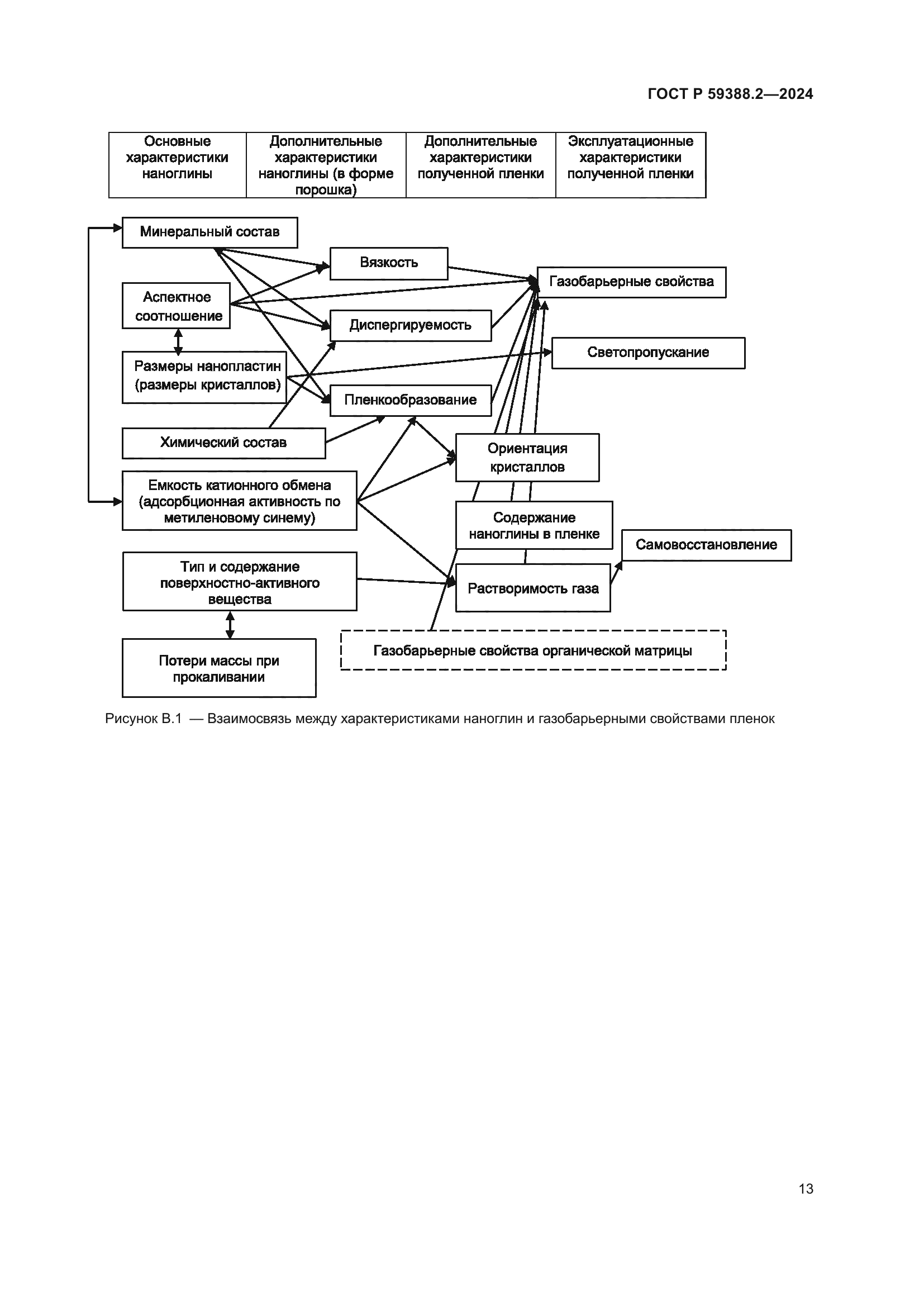 ГОСТ Р 59388.2-2024