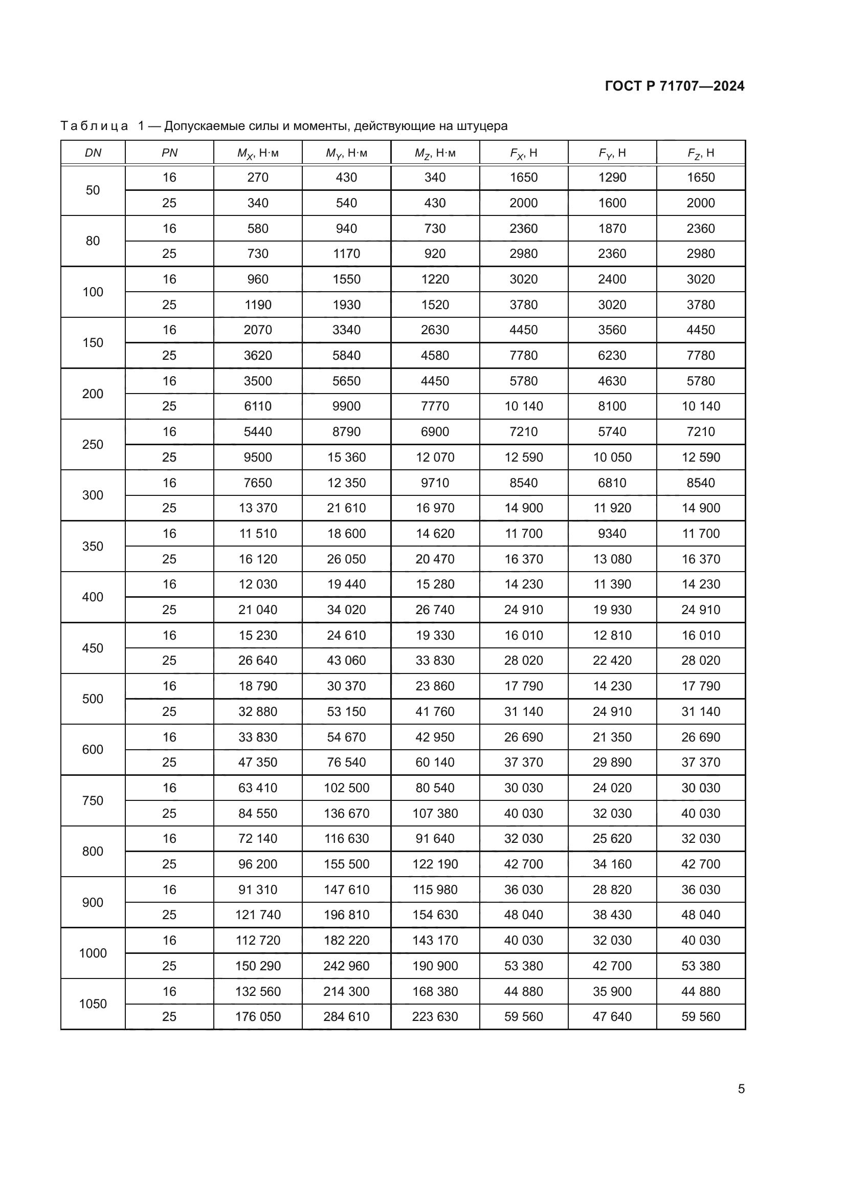ГОСТ Р 71707-2024