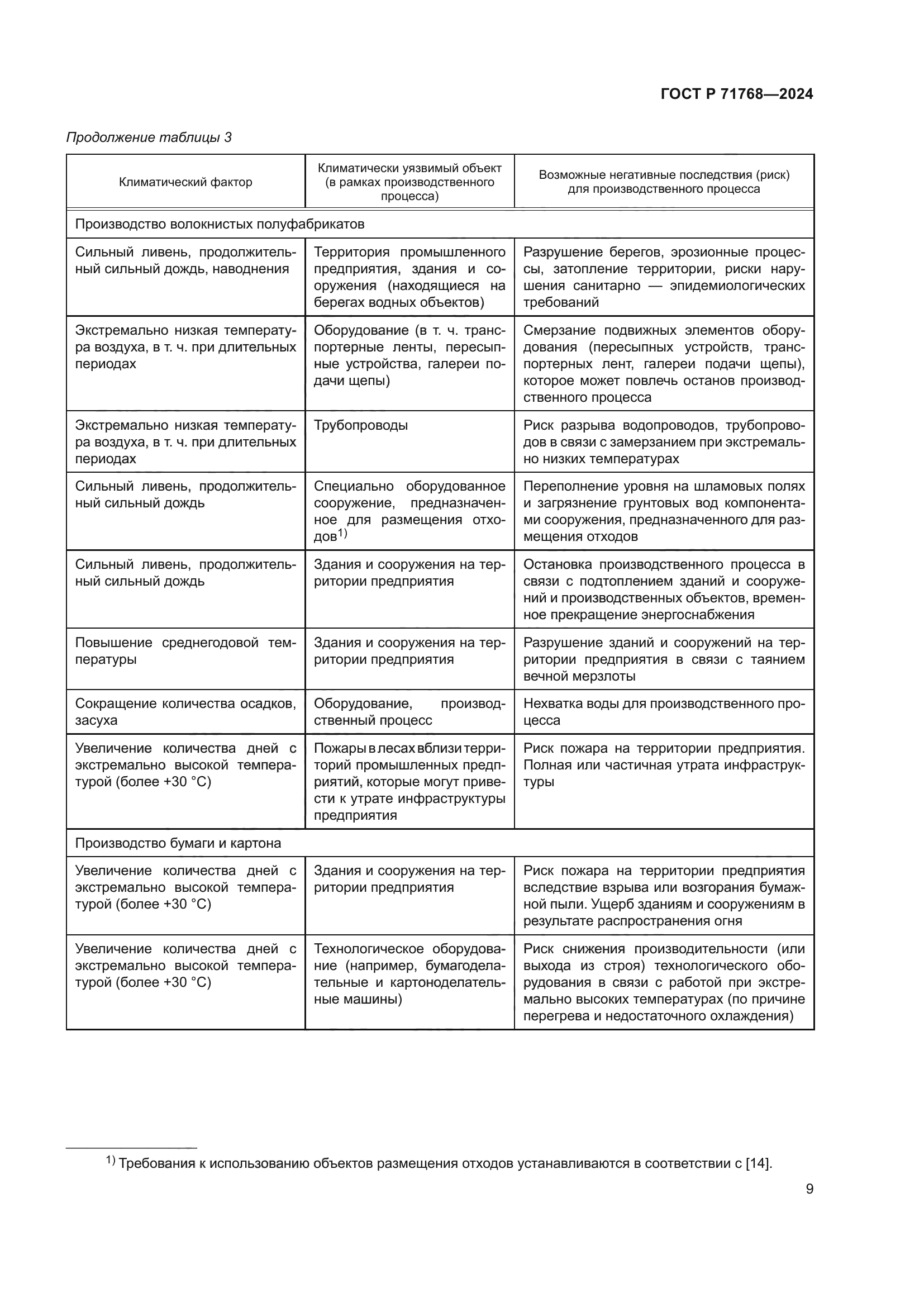 ГОСТ Р 71768-2024