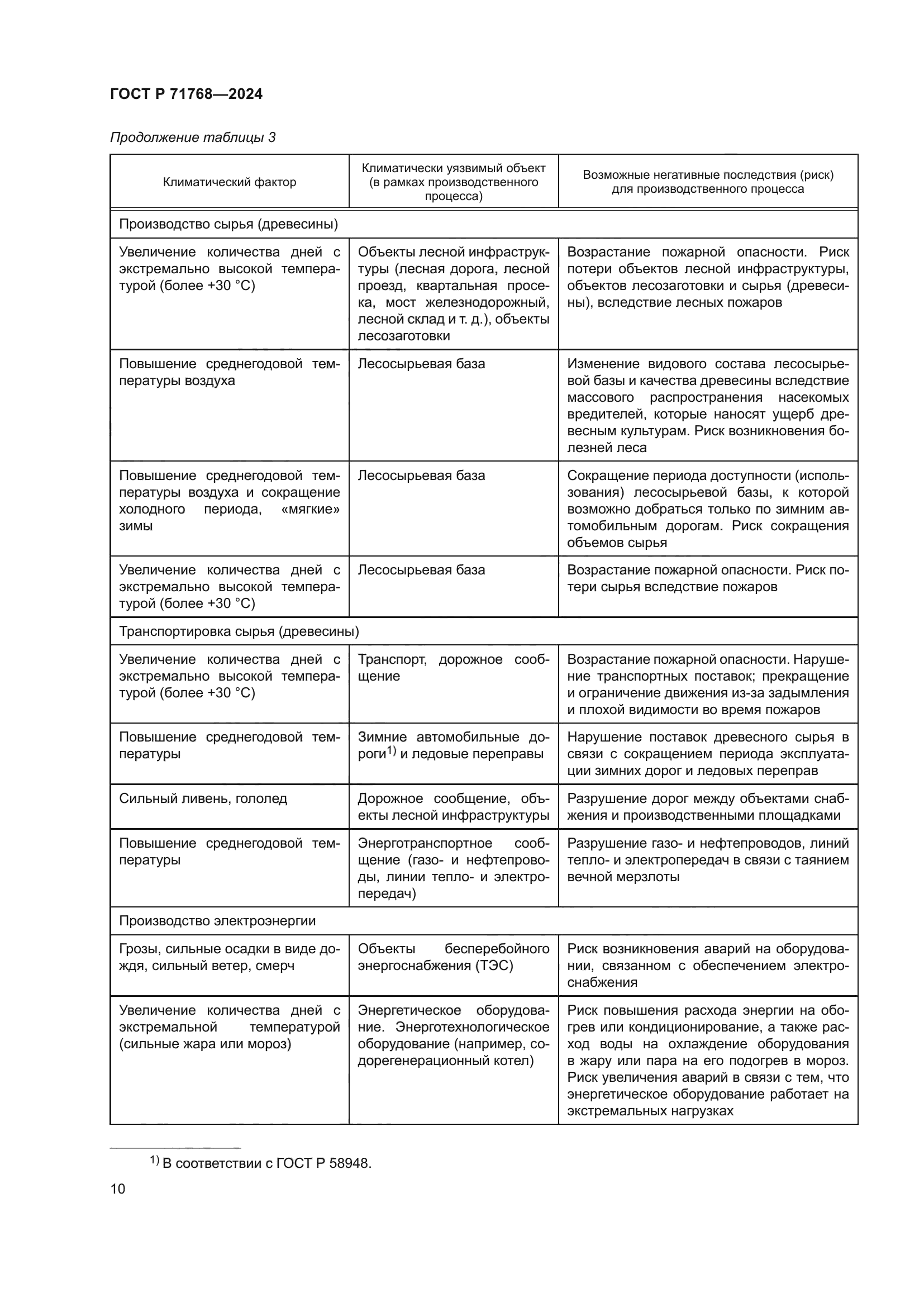 ГОСТ Р 71768-2024