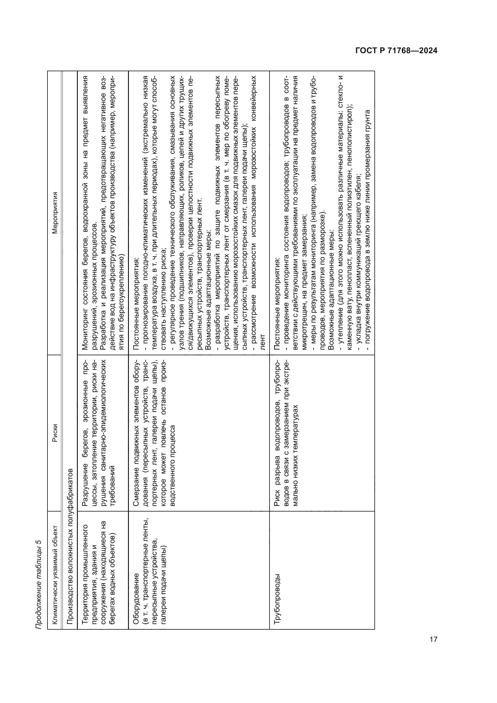 ГОСТ Р 71768-2024