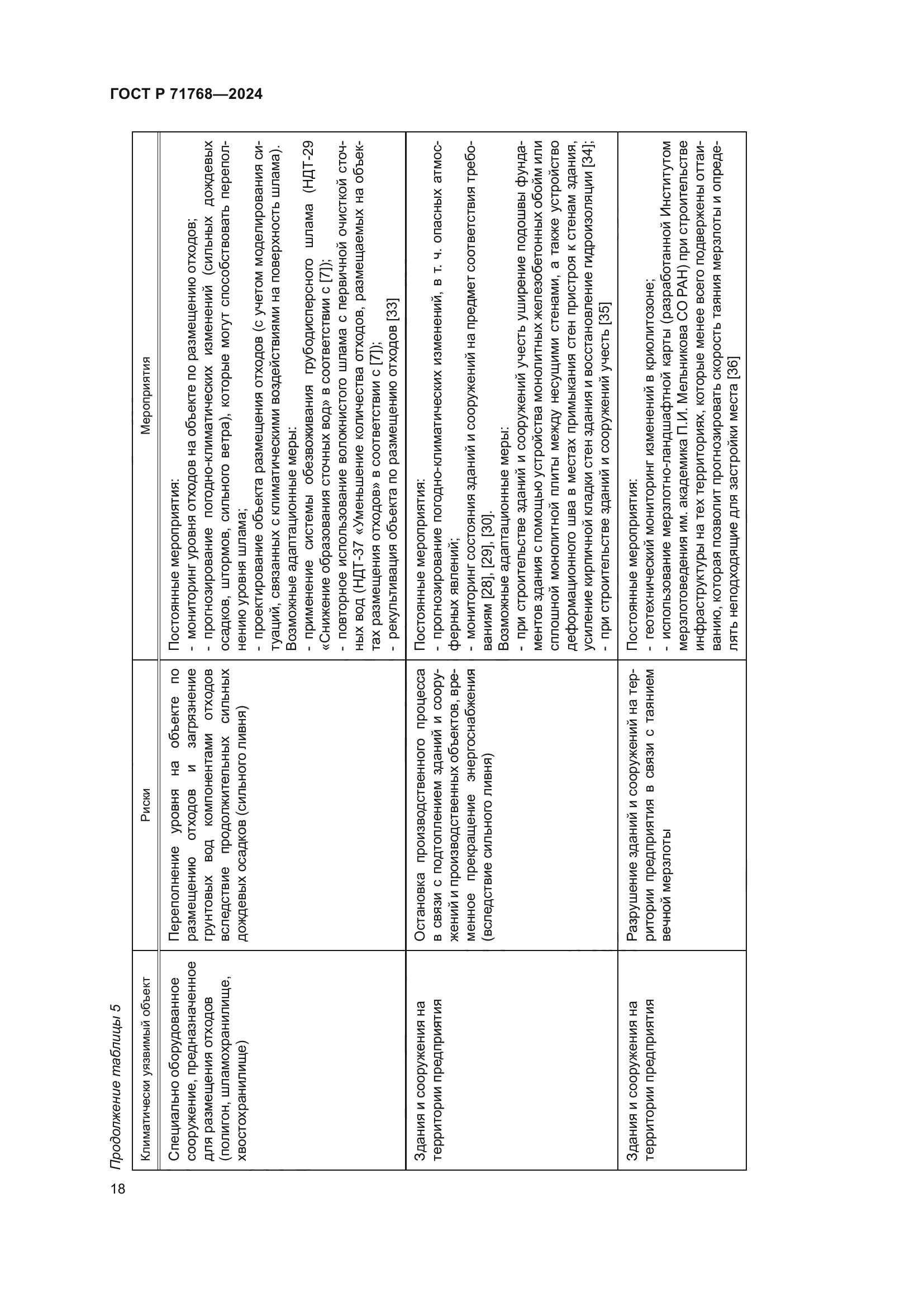 ГОСТ Р 71768-2024