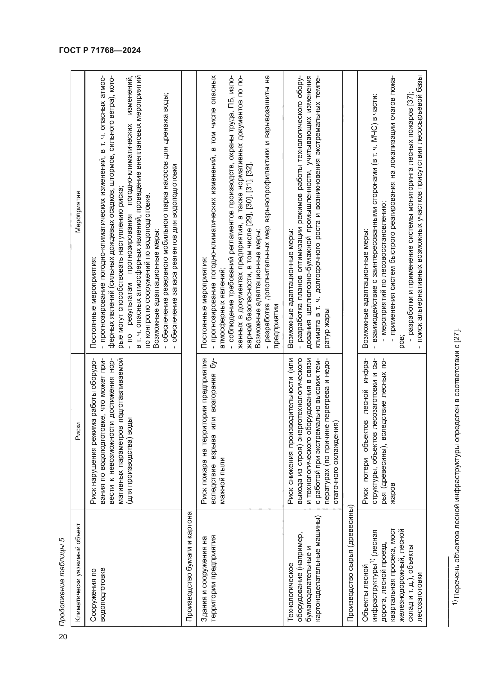 ГОСТ Р 71768-2024