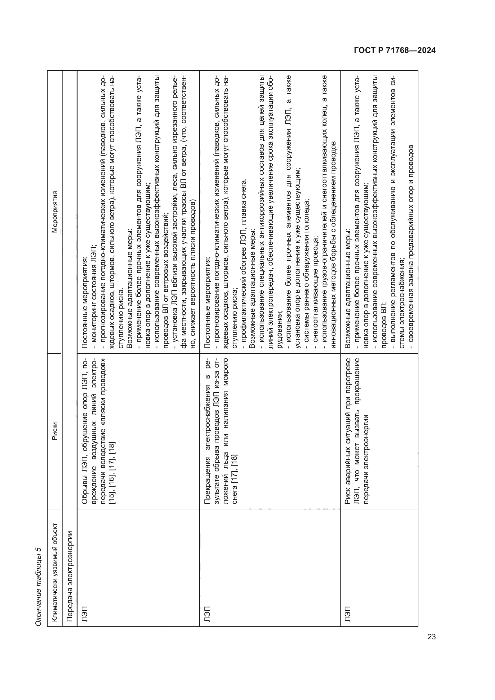 ГОСТ Р 71768-2024