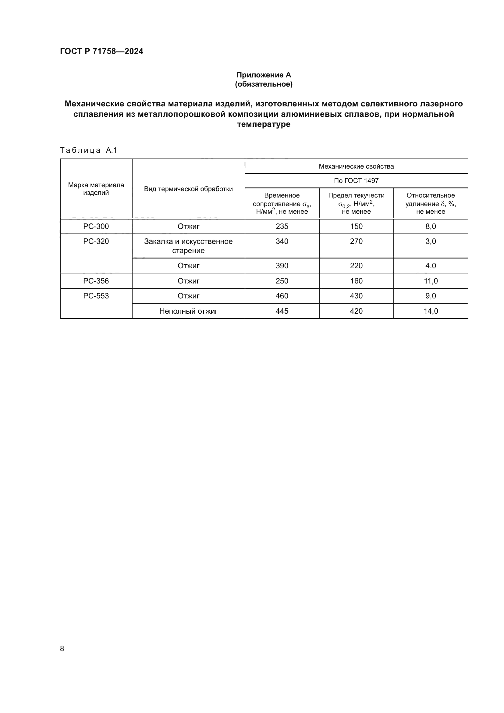 ГОСТ Р 71758-2024