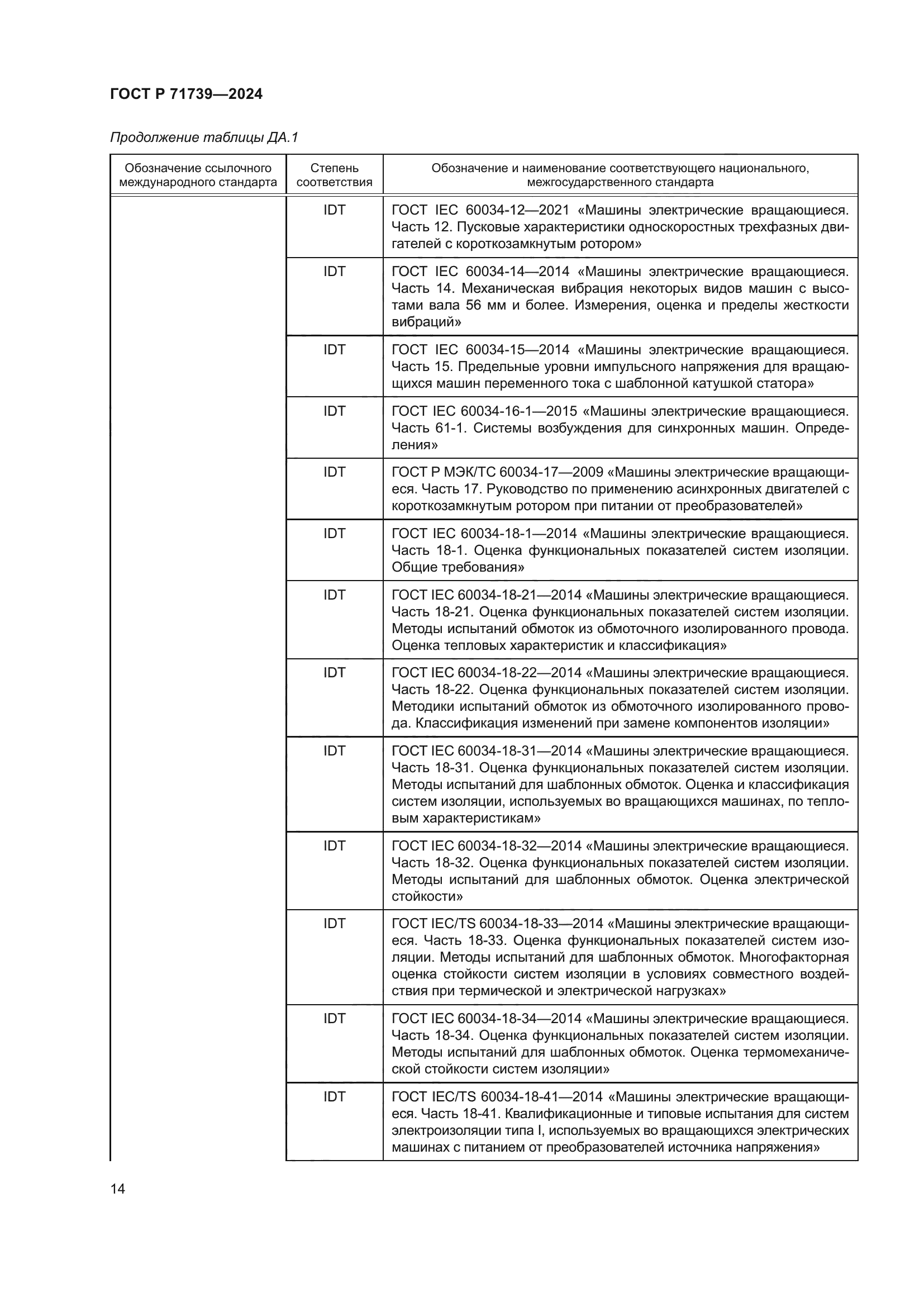 ГОСТ Р 71739-2024
