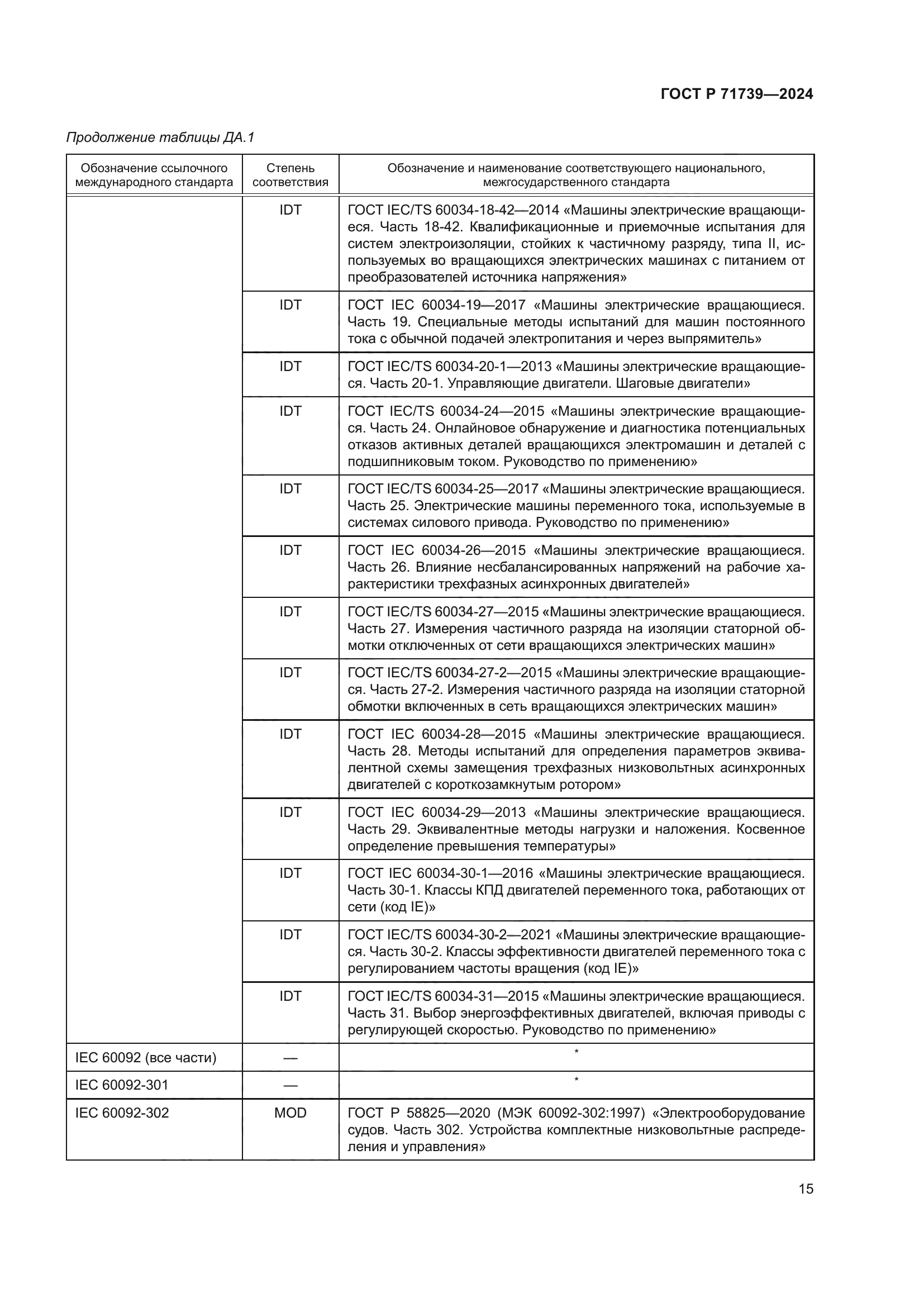 ГОСТ Р 71739-2024