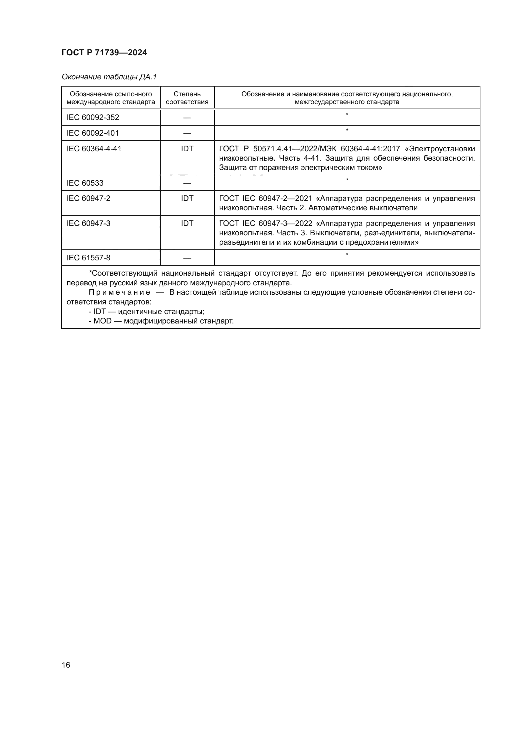 ГОСТ Р 71739-2024