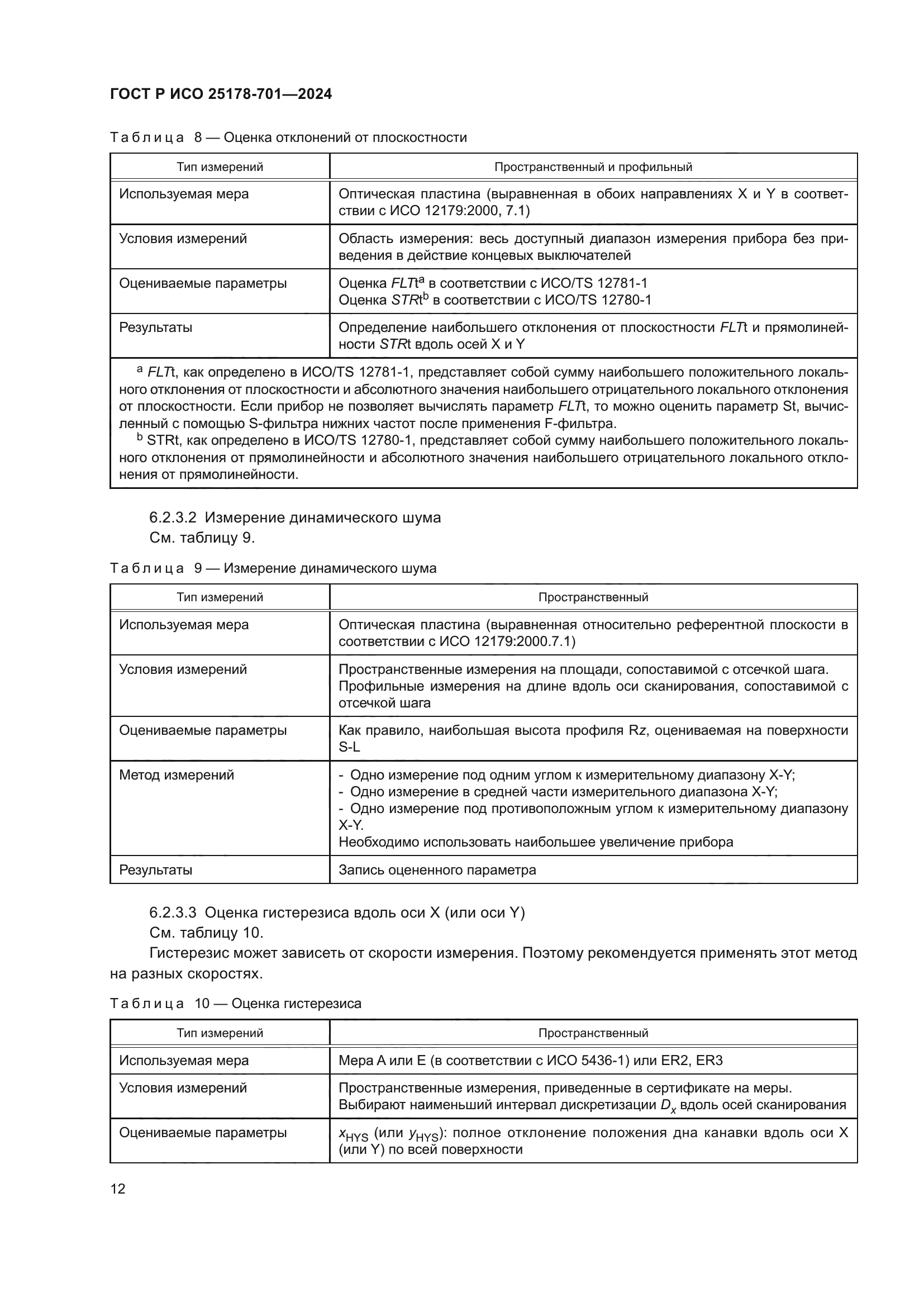 ГОСТ Р ИСО 25178-701-2024