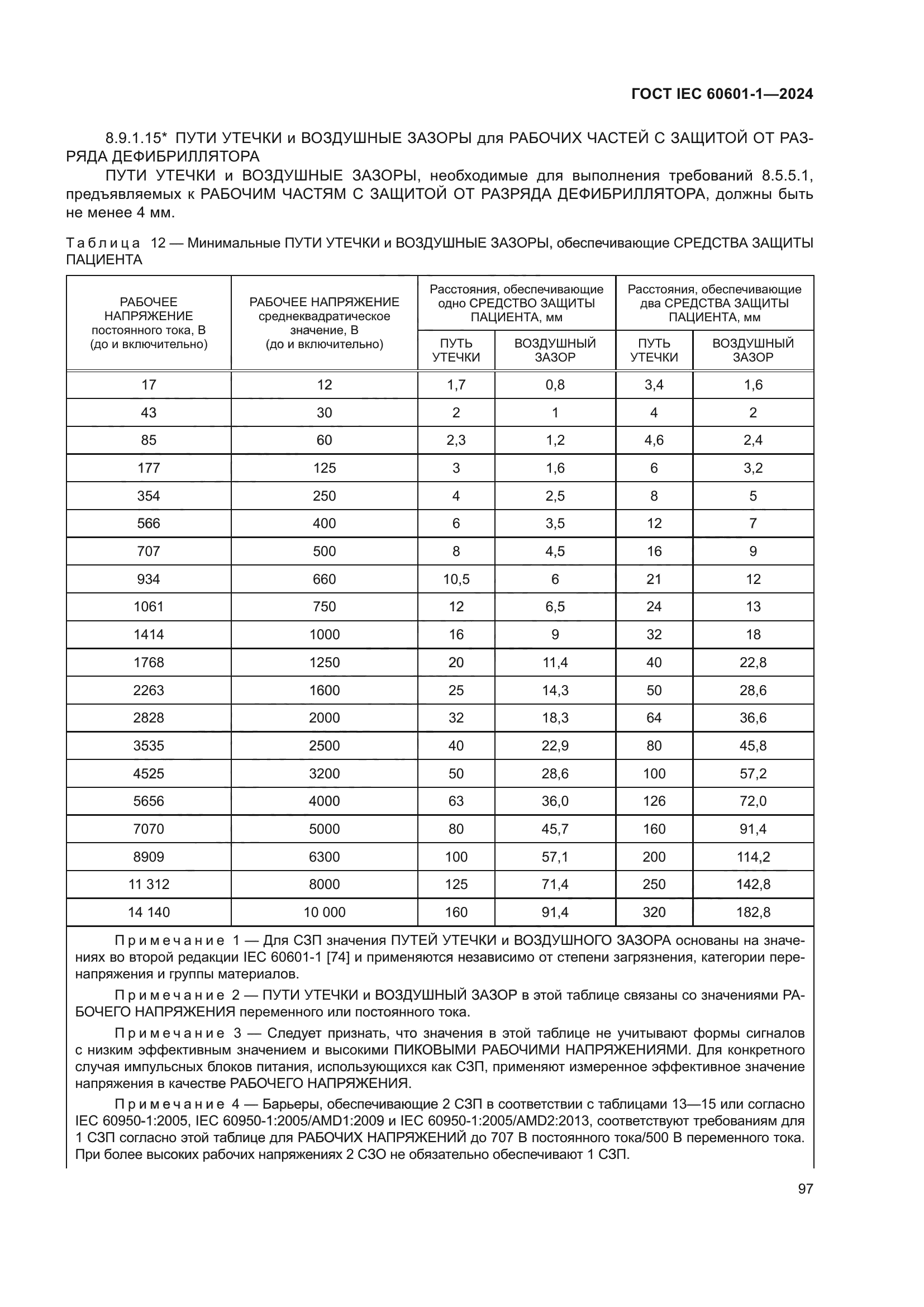 ГОСТ IEC 60601-1-2024