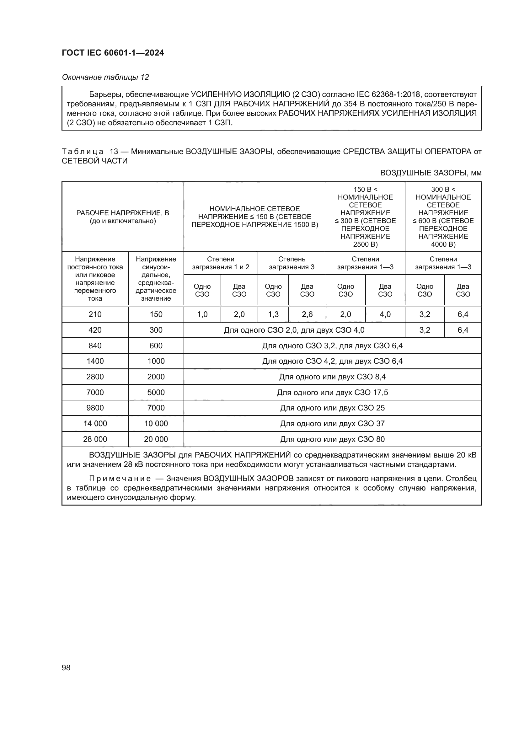 ГОСТ IEC 60601-1-2024