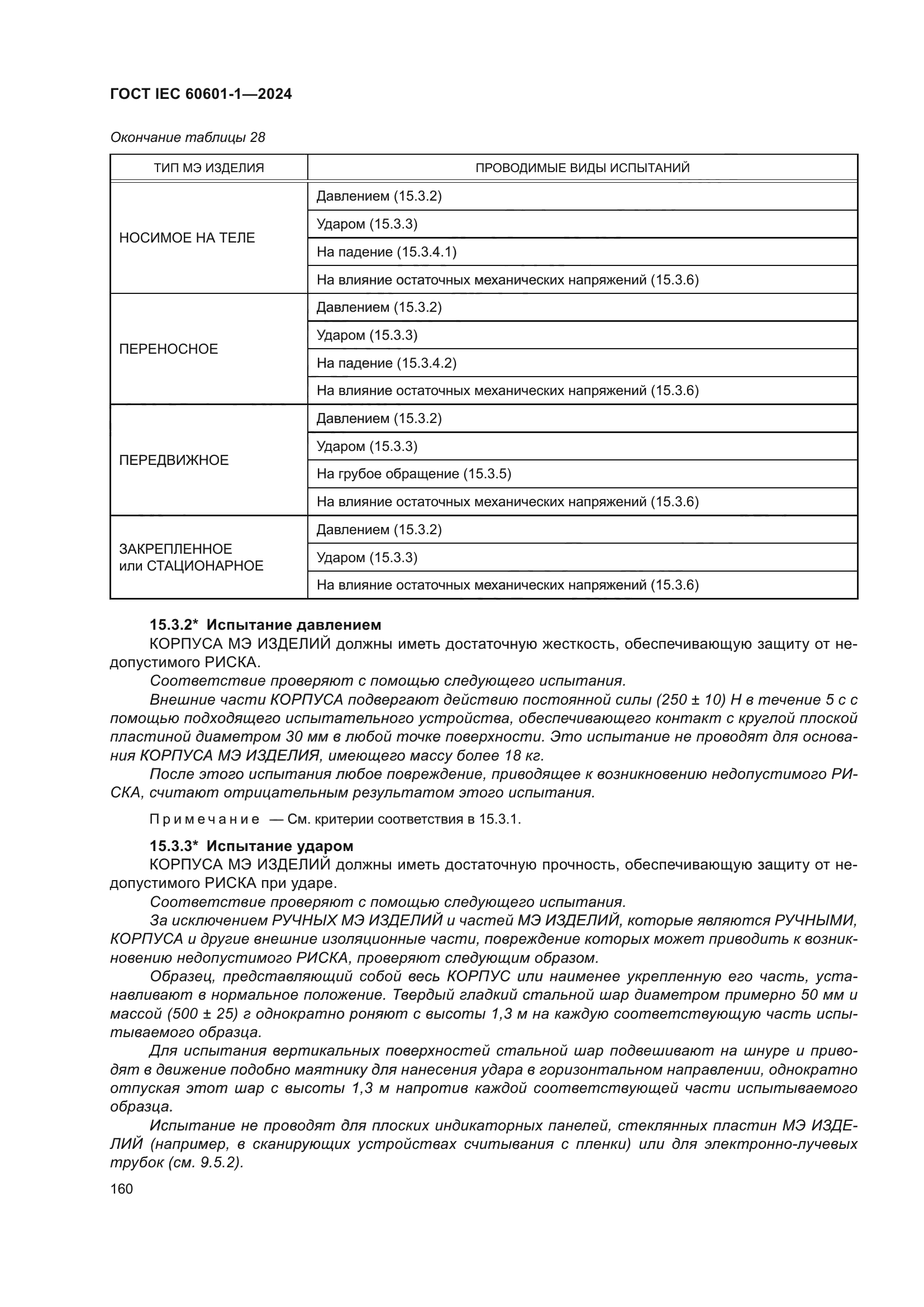 ГОСТ IEC 60601-1-2024