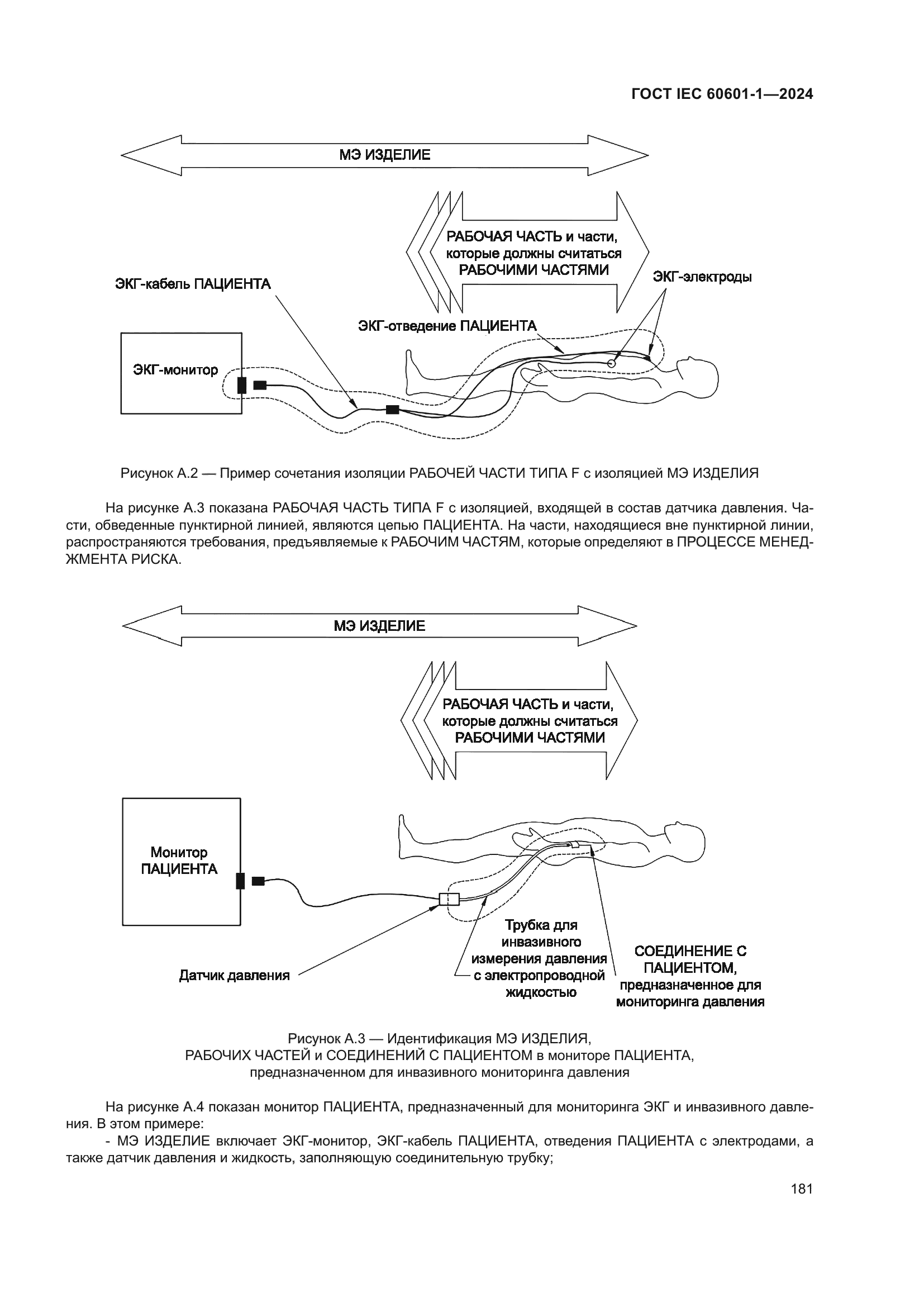 ГОСТ IEC 60601-1-2024