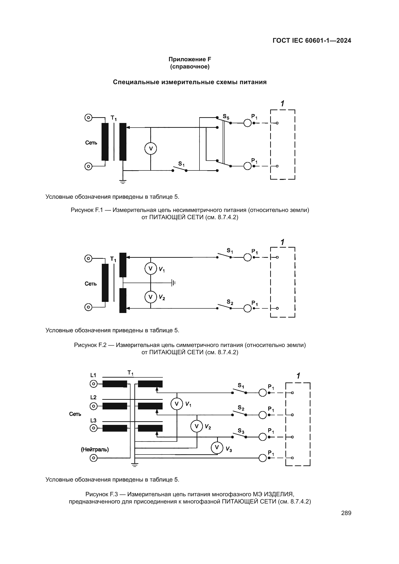ГОСТ IEC 60601-1-2024