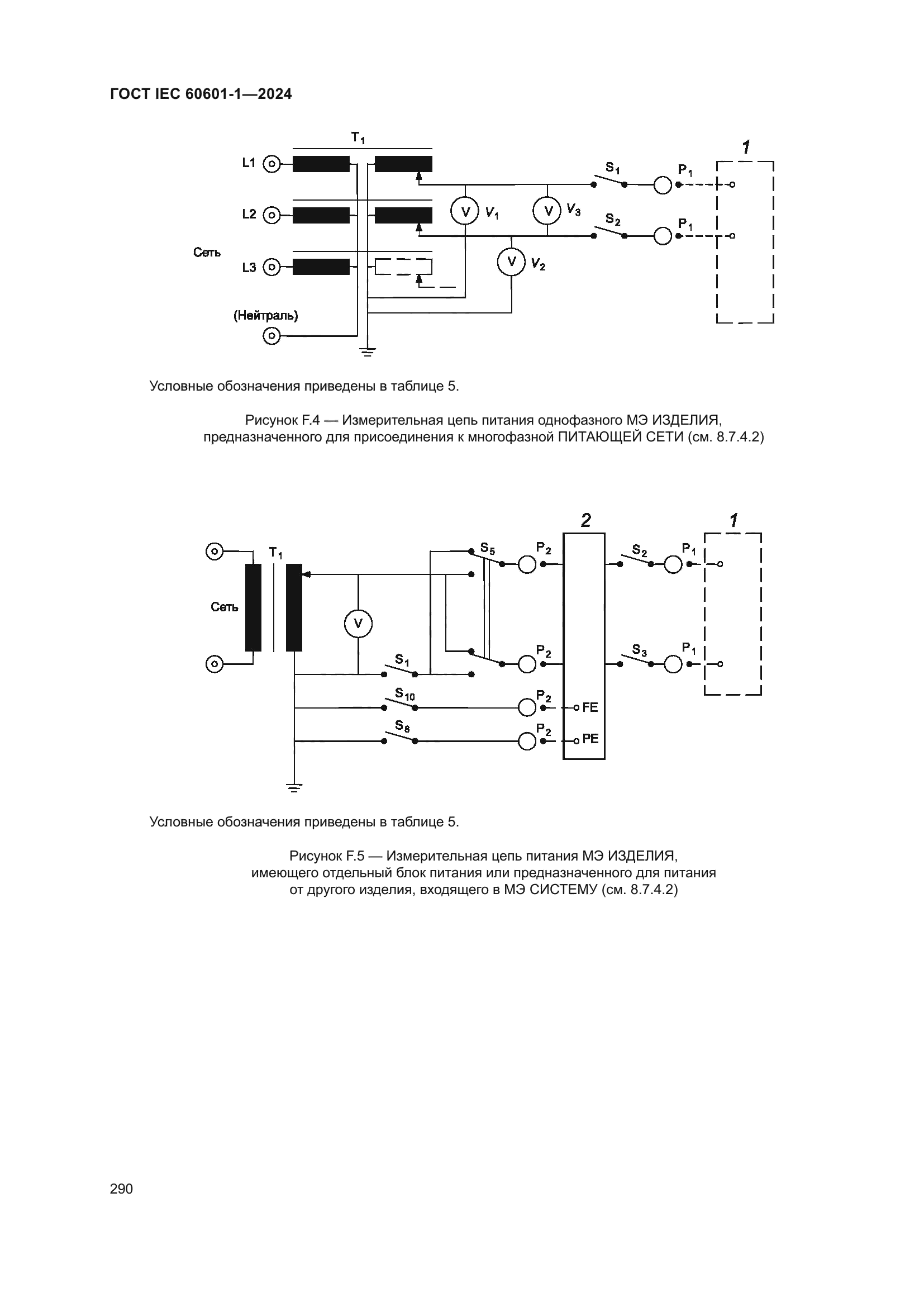 ГОСТ IEC 60601-1-2024