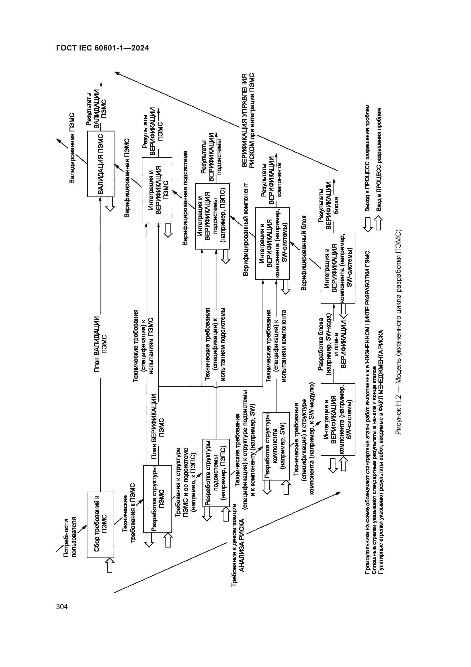 ГОСТ IEC 60601-1-2024