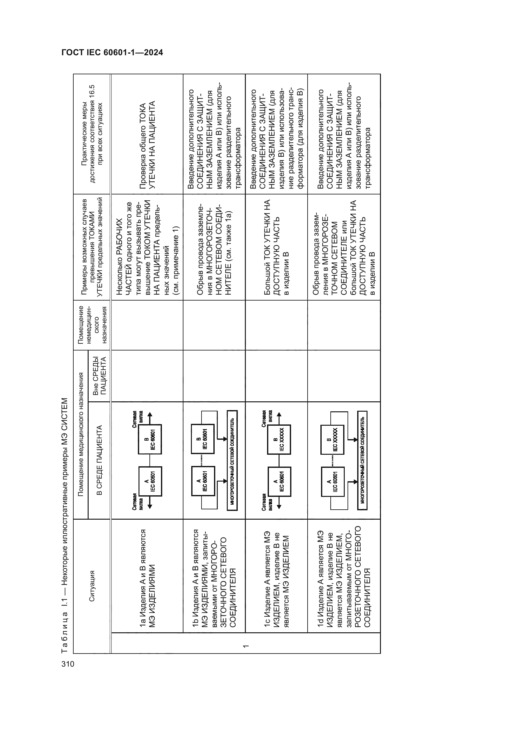ГОСТ IEC 60601-1-2024