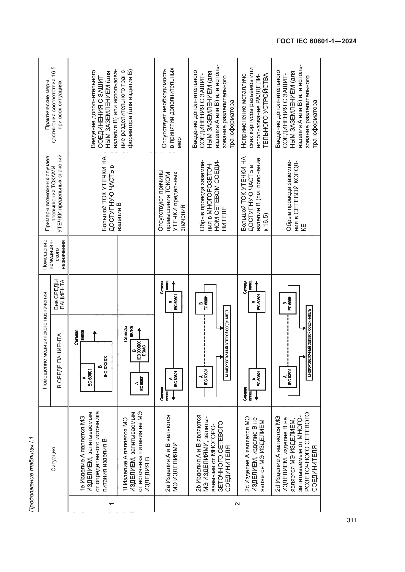 ГОСТ IEC 60601-1-2024