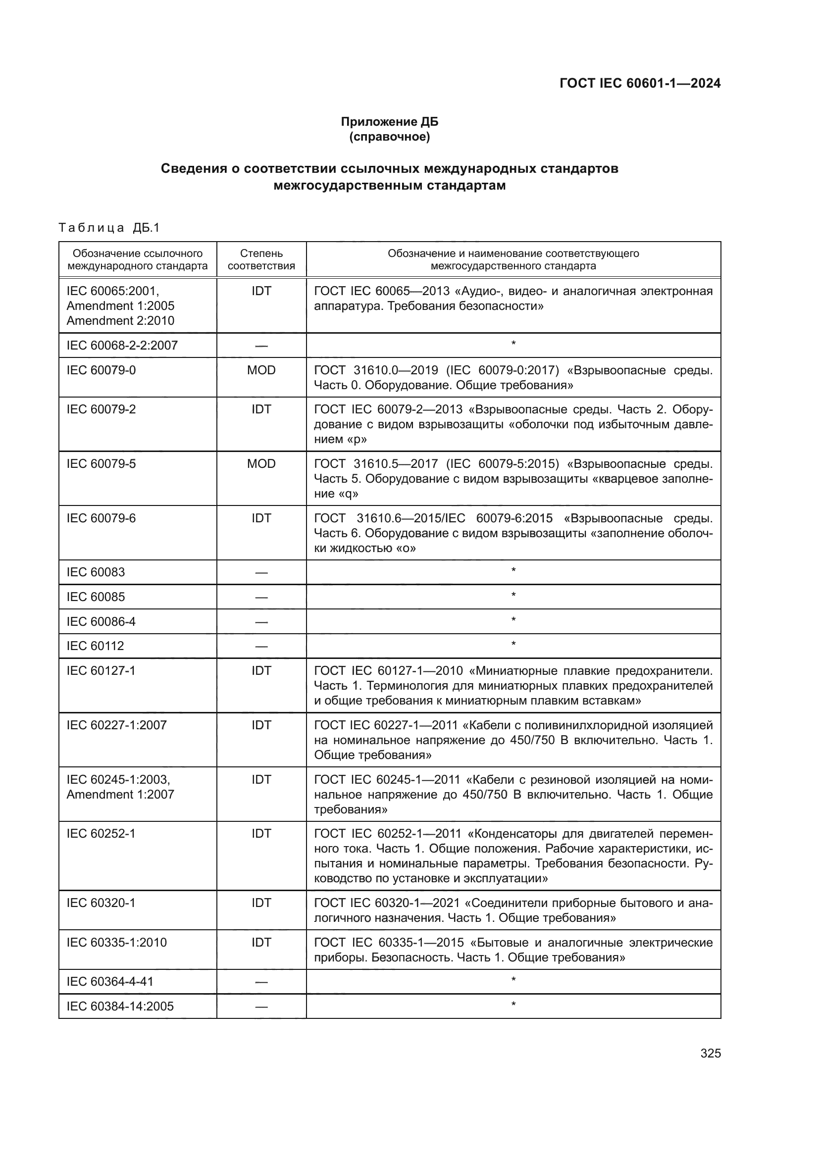ГОСТ IEC 60601-1-2024