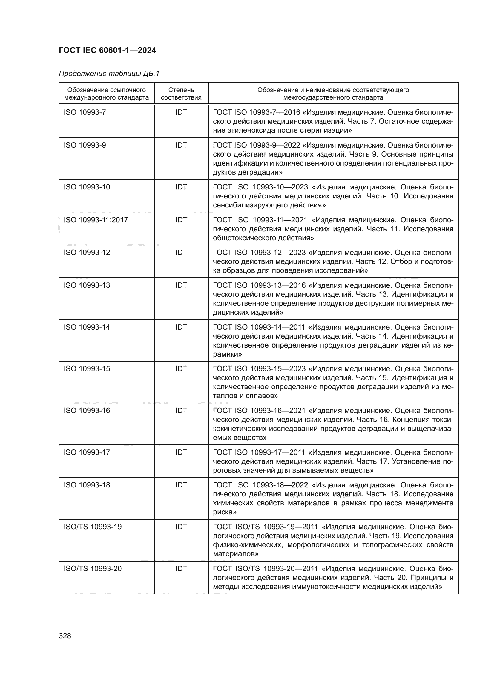 ГОСТ IEC 60601-1-2024