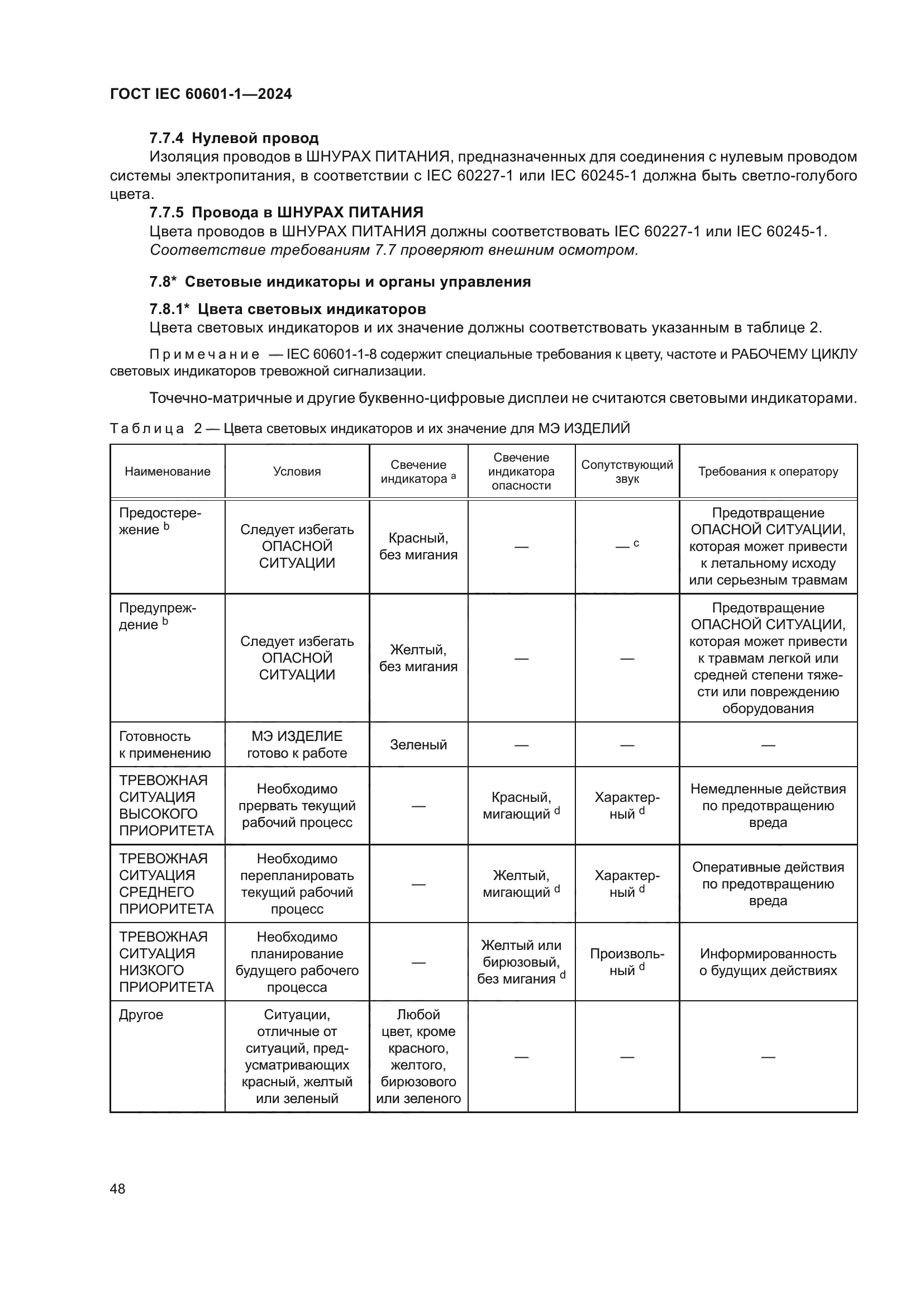 ГОСТ IEC 60601-1-2024