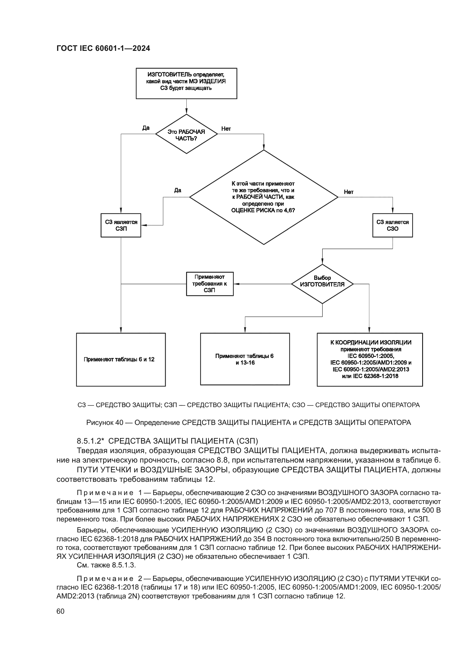 ГОСТ IEC 60601-1-2024