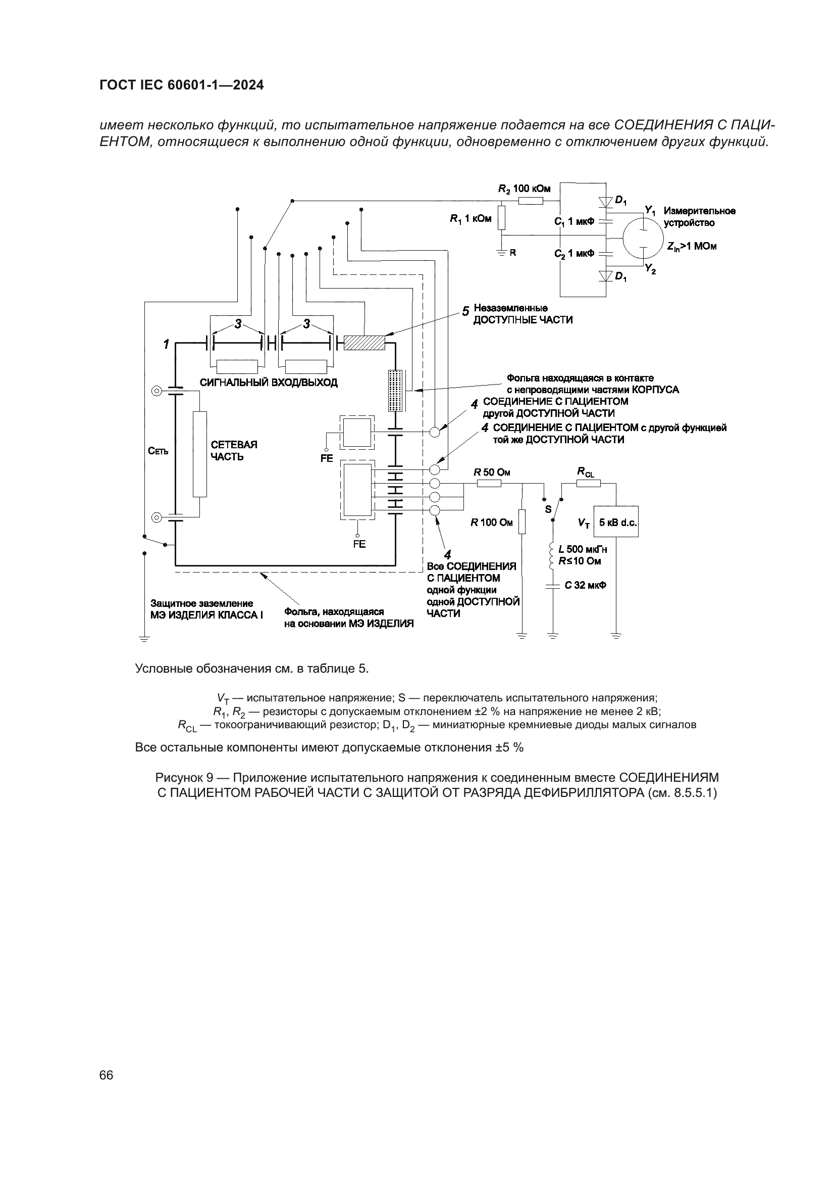 ГОСТ IEC 60601-1-2024
