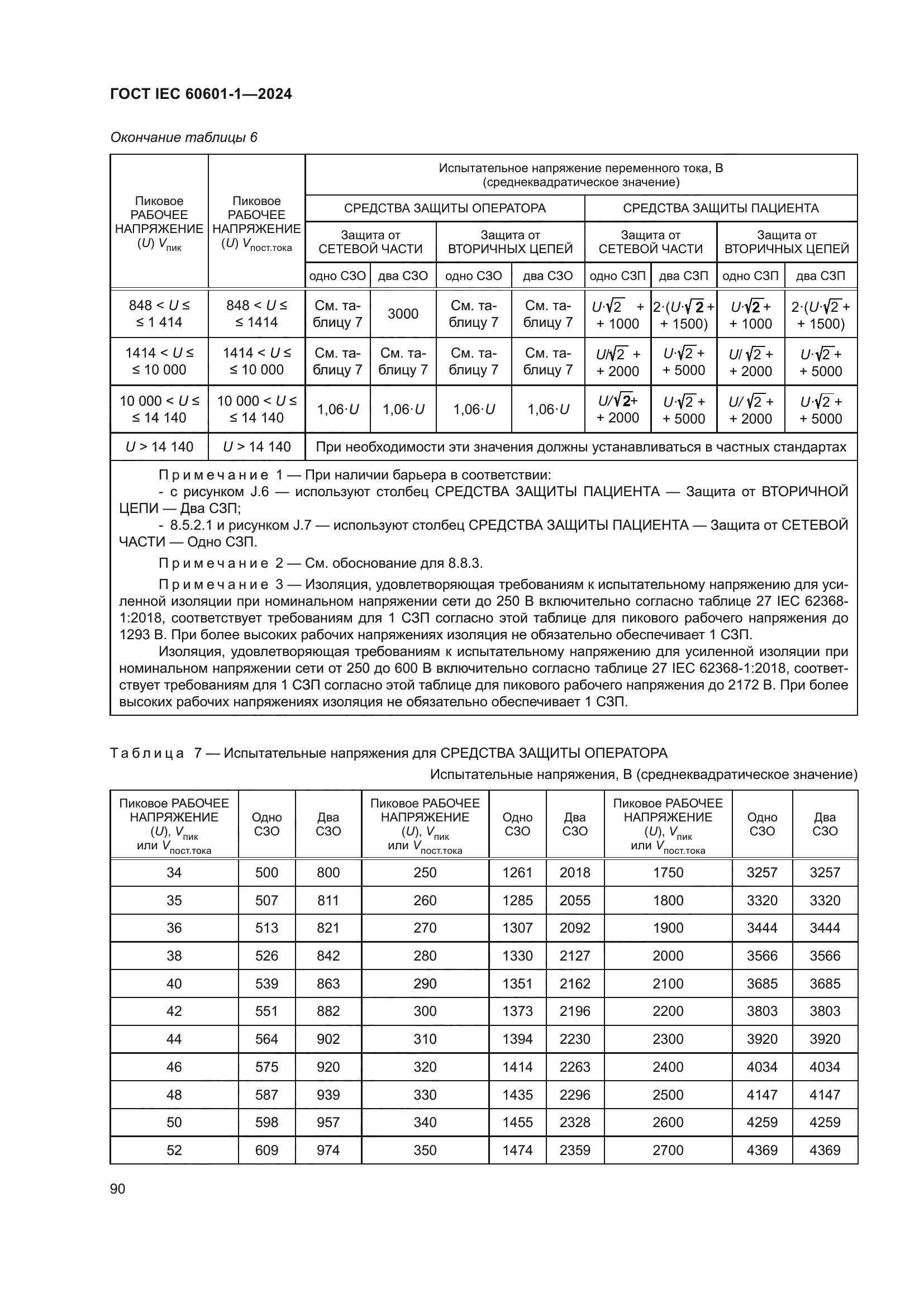 ГОСТ IEC 60601-1-2024